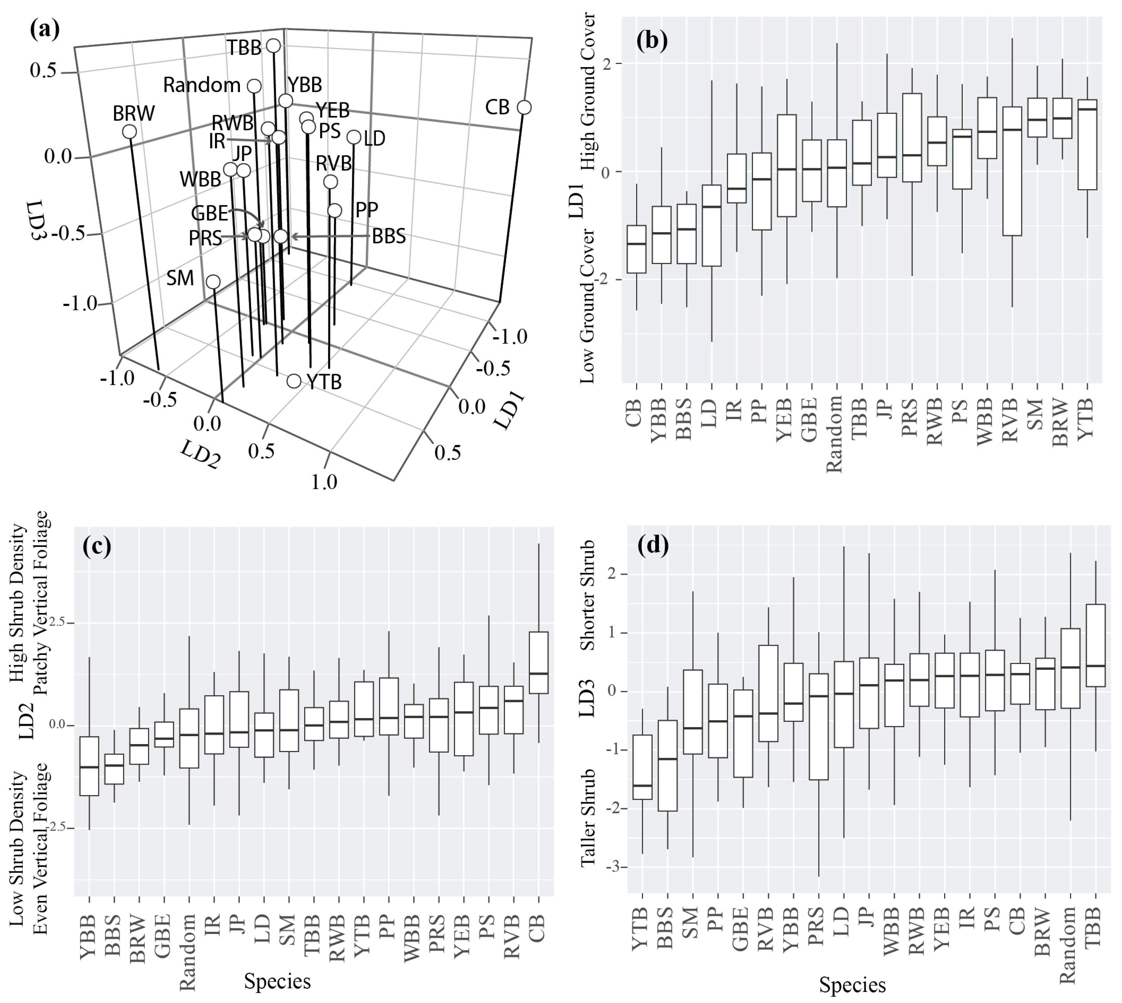 Diversity 18 00025 g002 Diversity 18 00025 g002