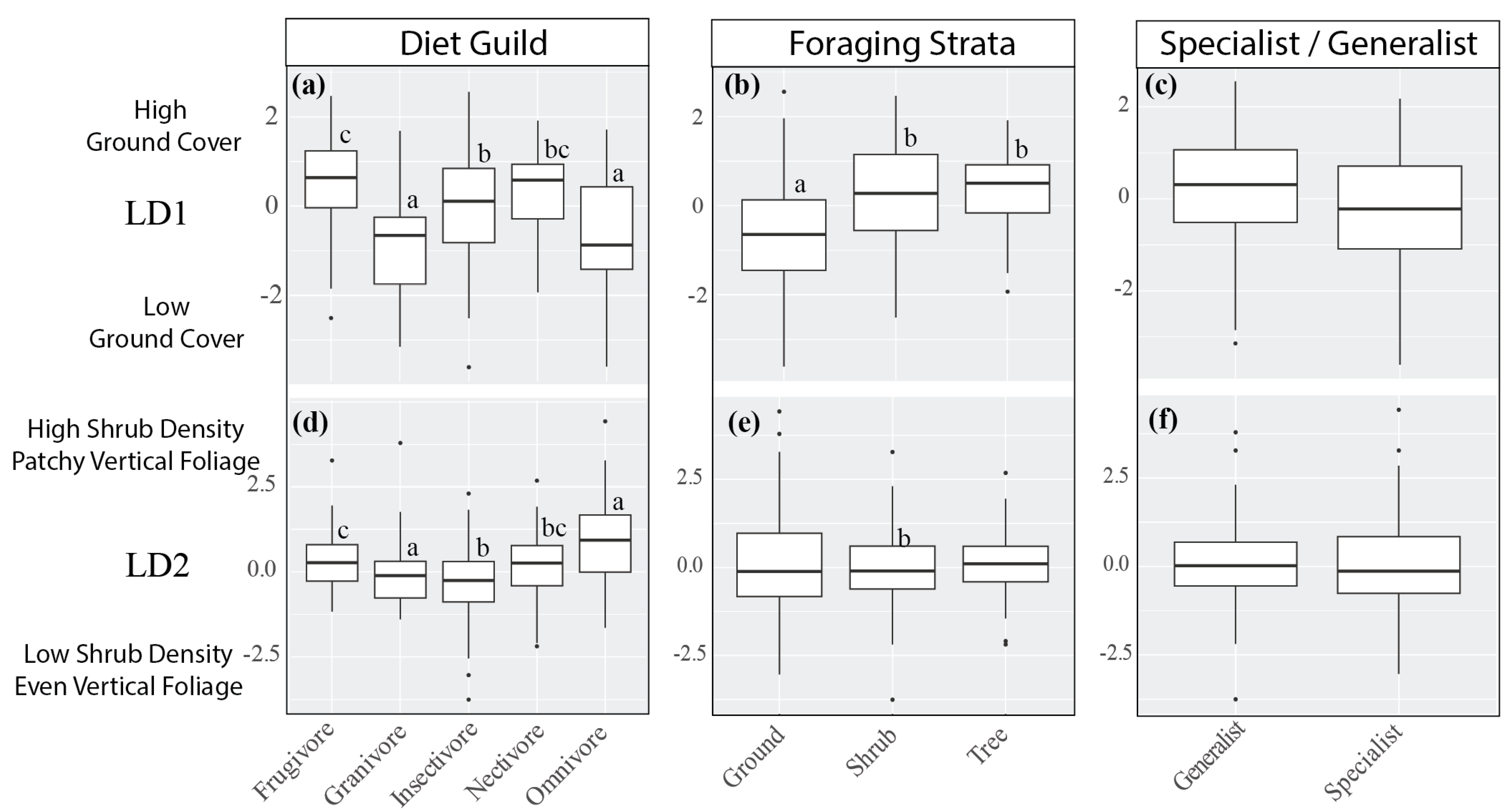 Diversity 18 00025 g003 Diversity 18 00025 g003
