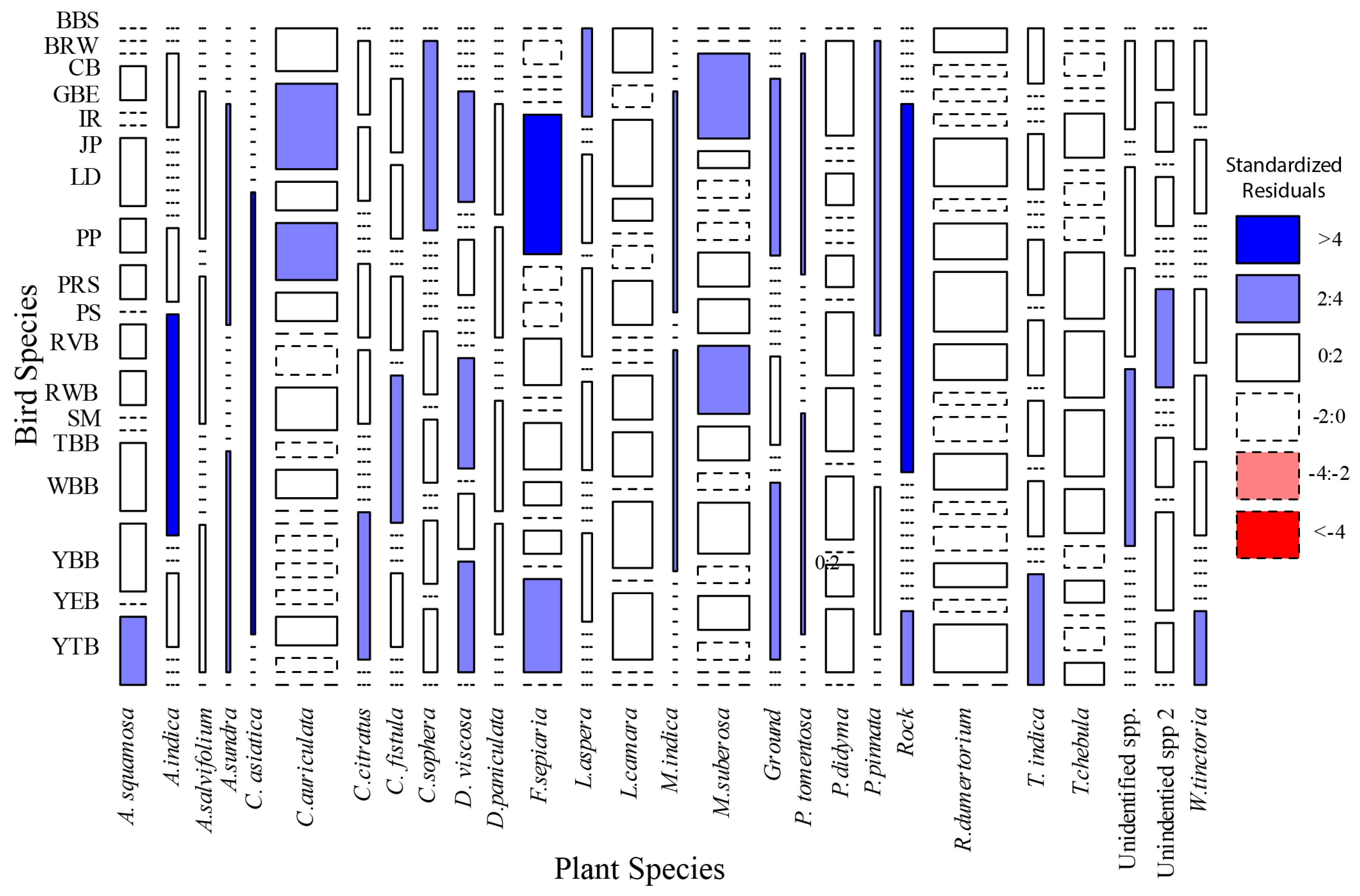 Diversity 18 00025 g004 Diversity 18 00025 g004