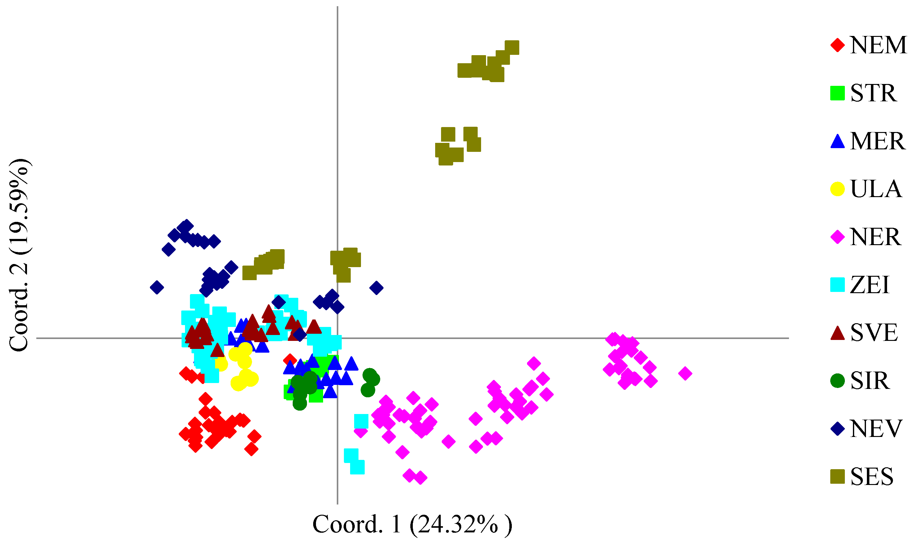 Diversity 18 00026 g002 Diversity 18 00026 g002