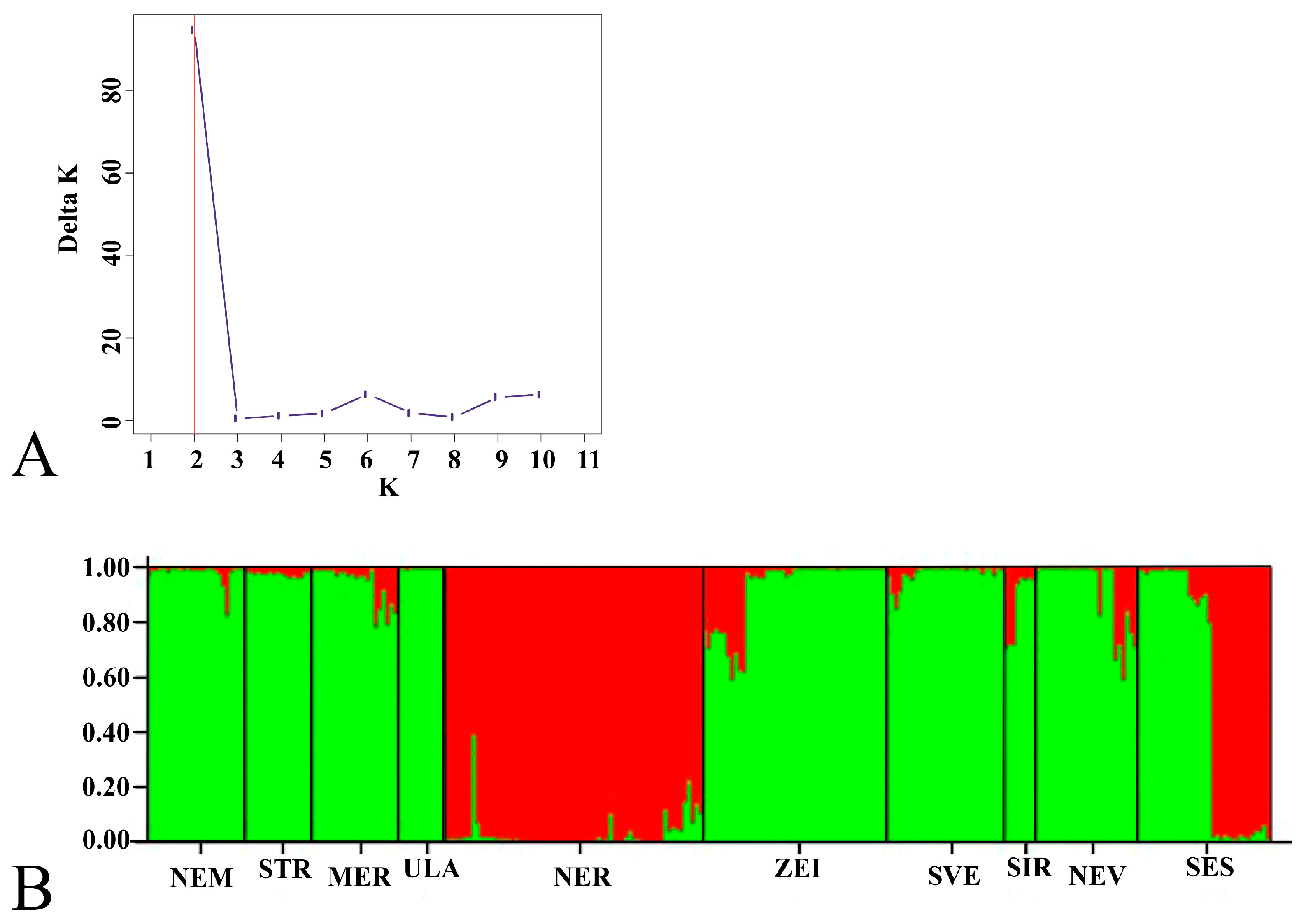 Diversity 18 00026 g003 Diversity 18 00026 g003