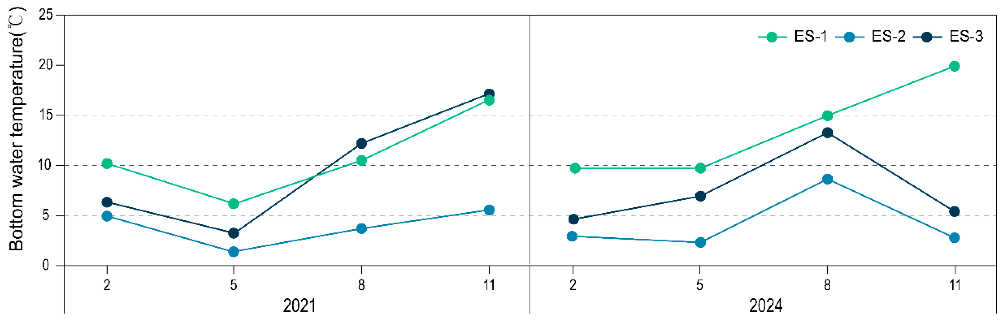 Diversity 18 00027 g002