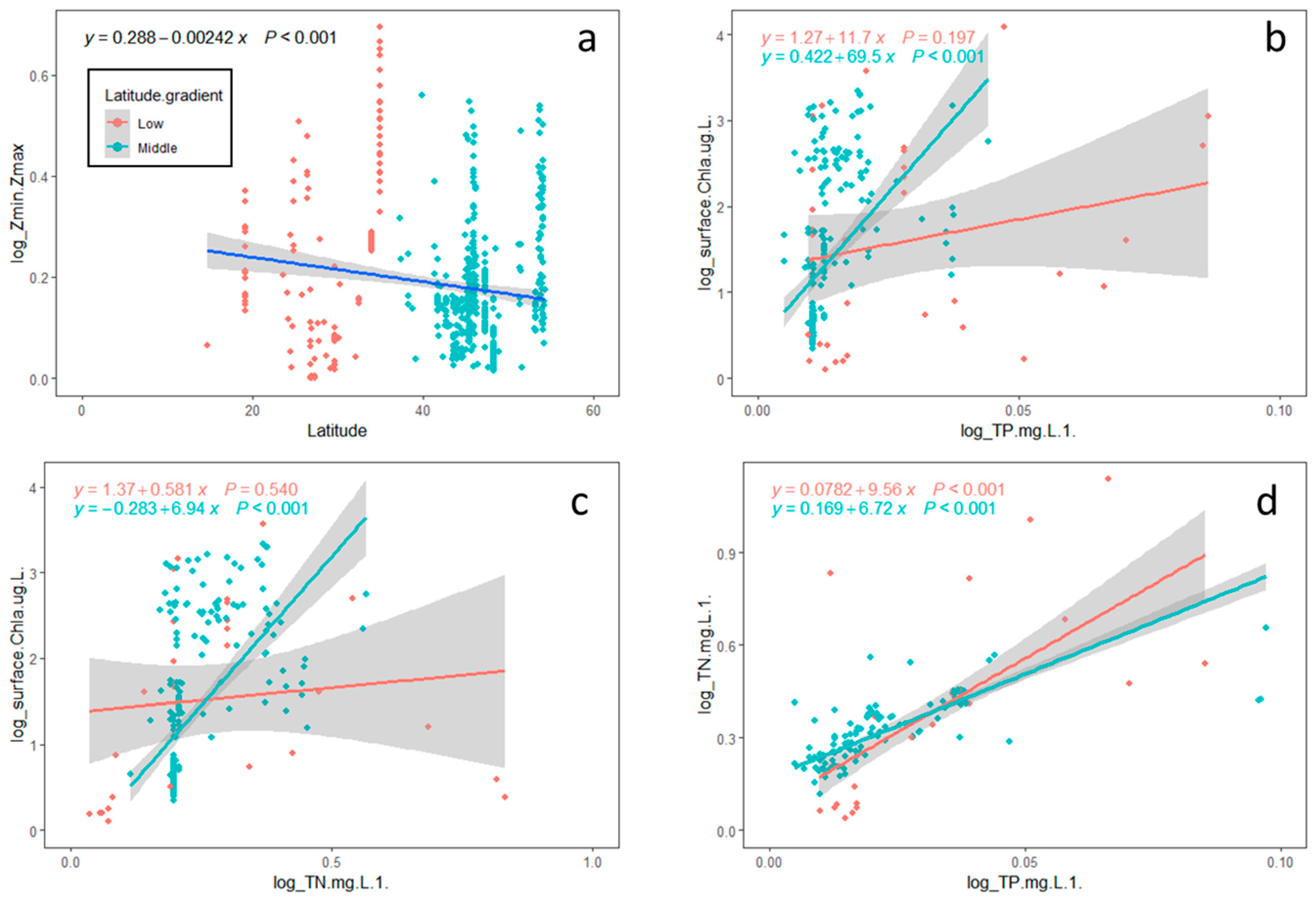Diversity 18 00046 g001
