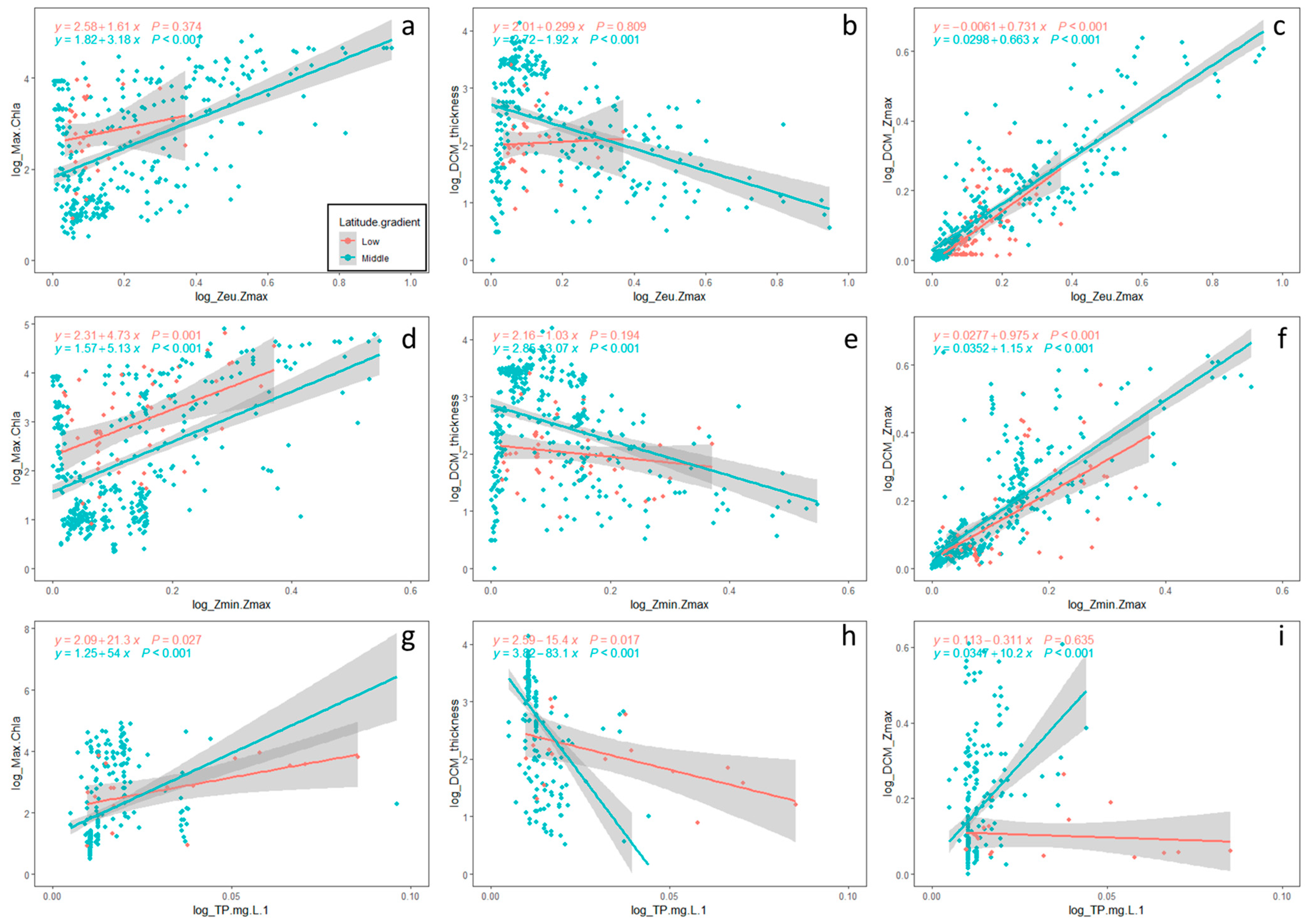 Diversity 18 00046 g002
