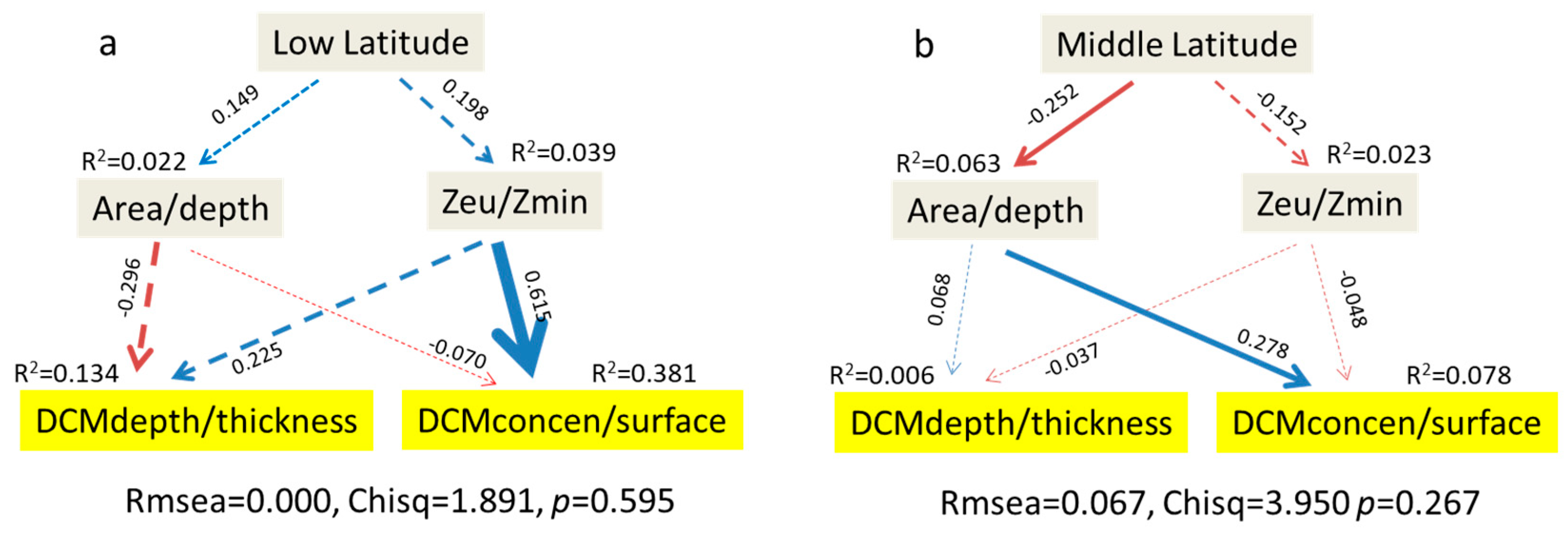 Diversity 18 00046 g003