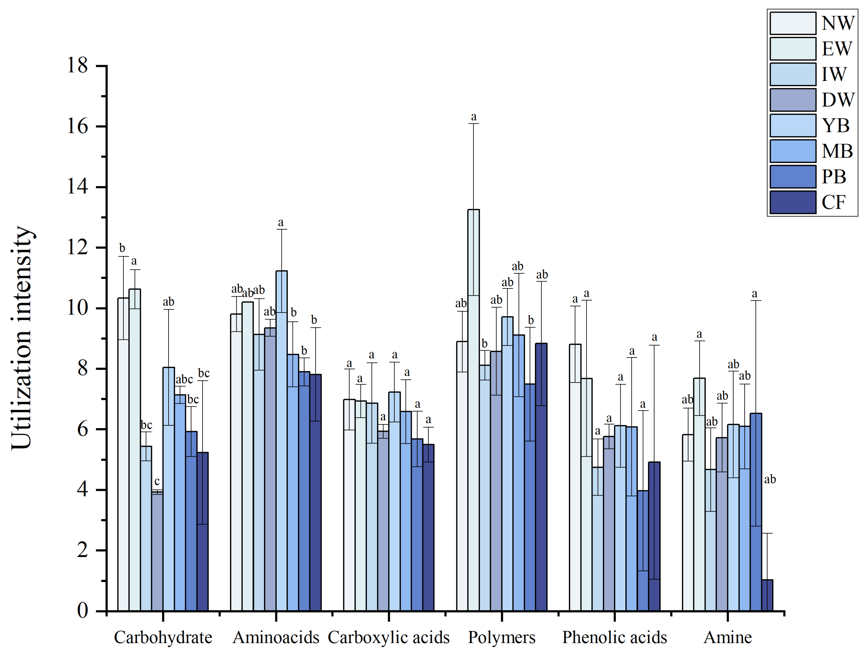 Diversity 18 00048 g002