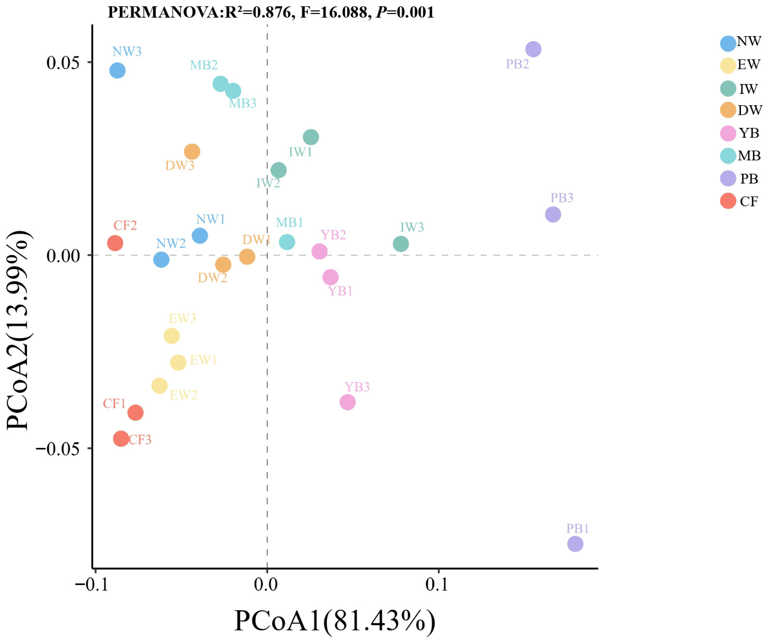 Diversity 18 00048 g005