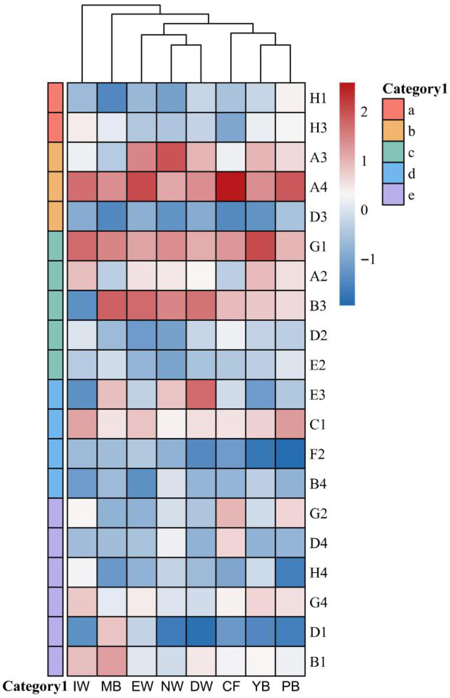 Diversity 18 00048 g006
