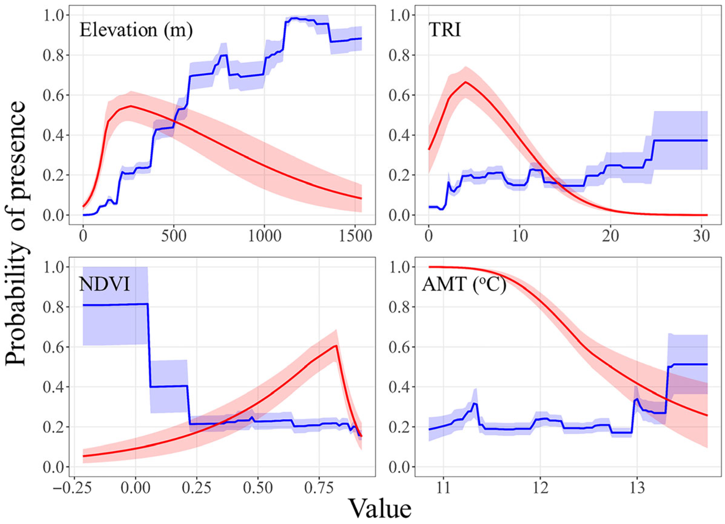 Diversity 18 00057 g002