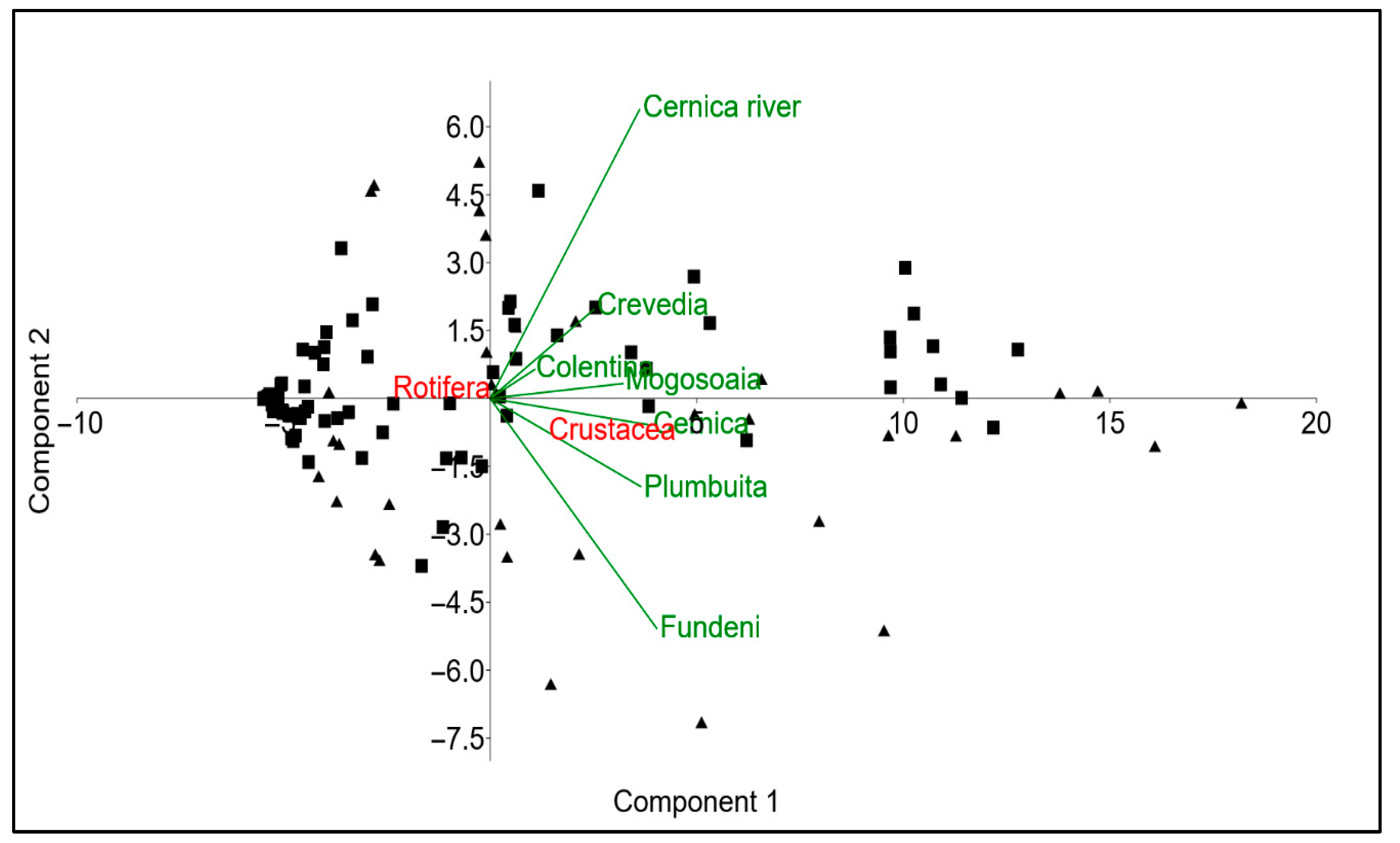 Diversity 18 00058 g002