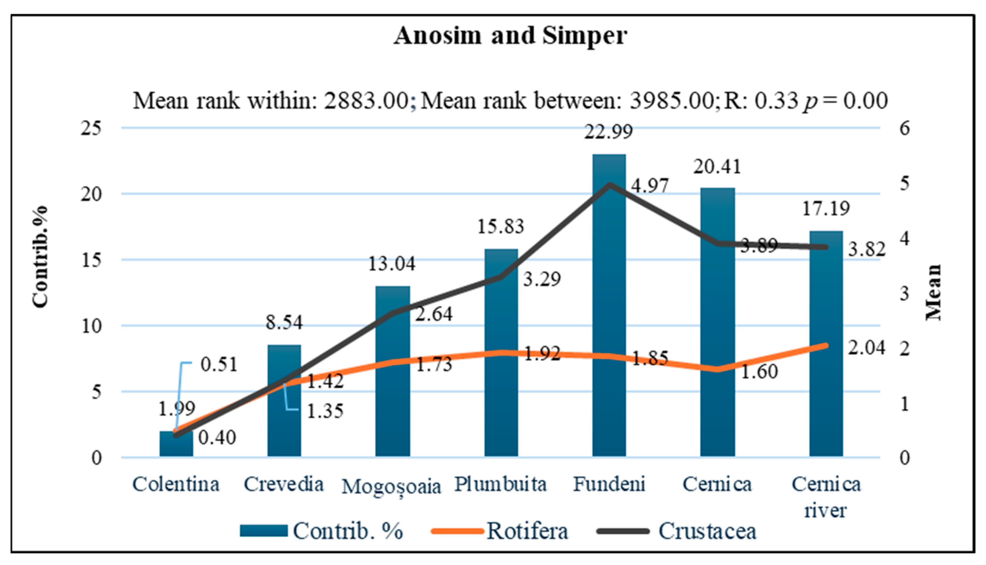 Diversity 18 00058 g003