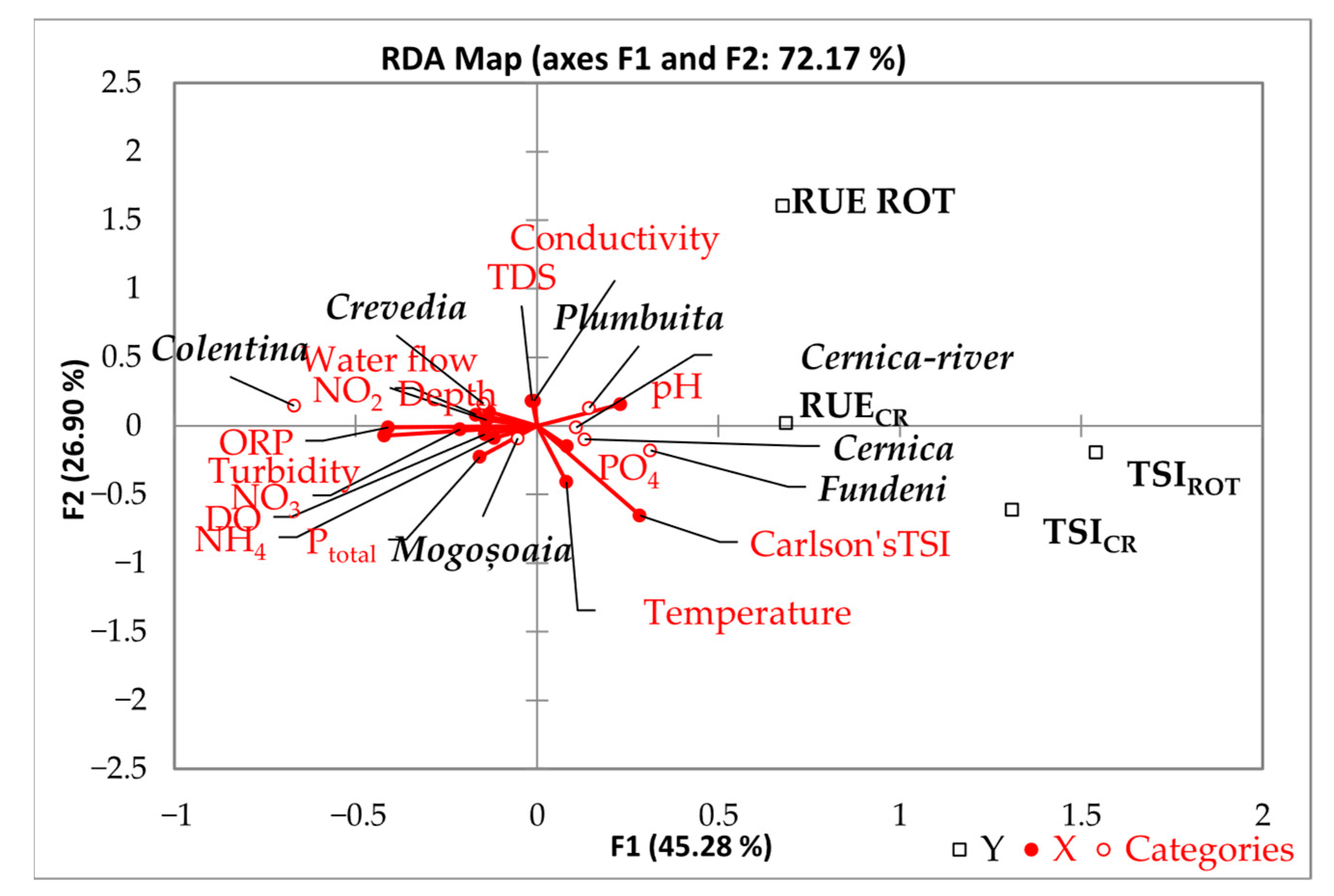 Diversity 18 00058 g004