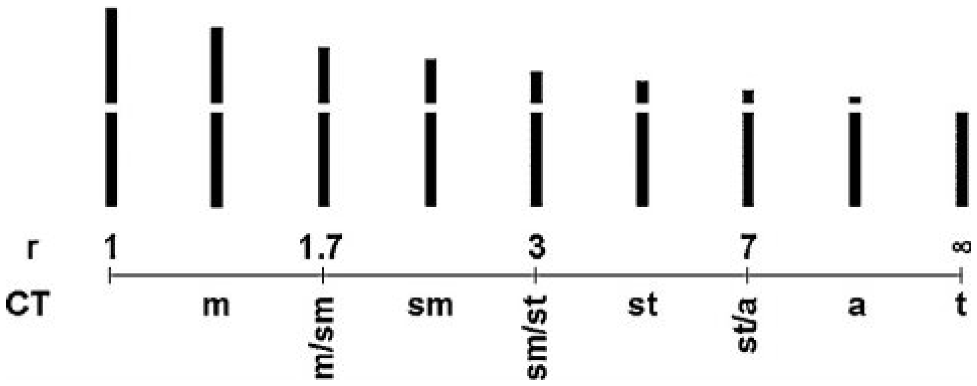 Diversity 18 00059 g002