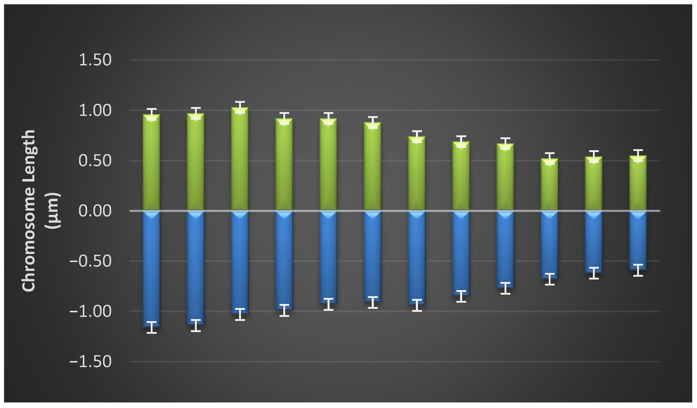Diversity 18 00059 g005