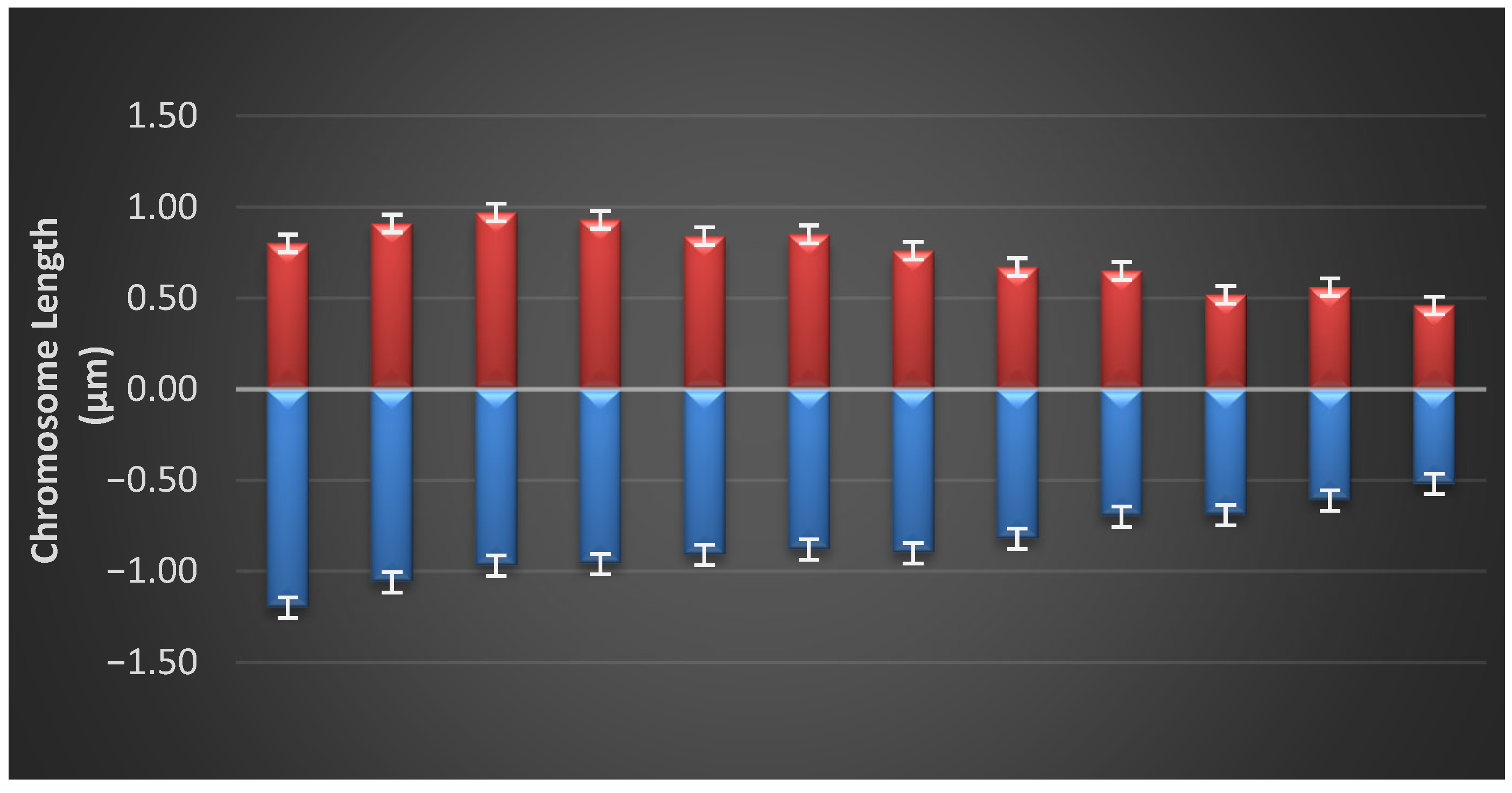 Diversity 18 00059 g006