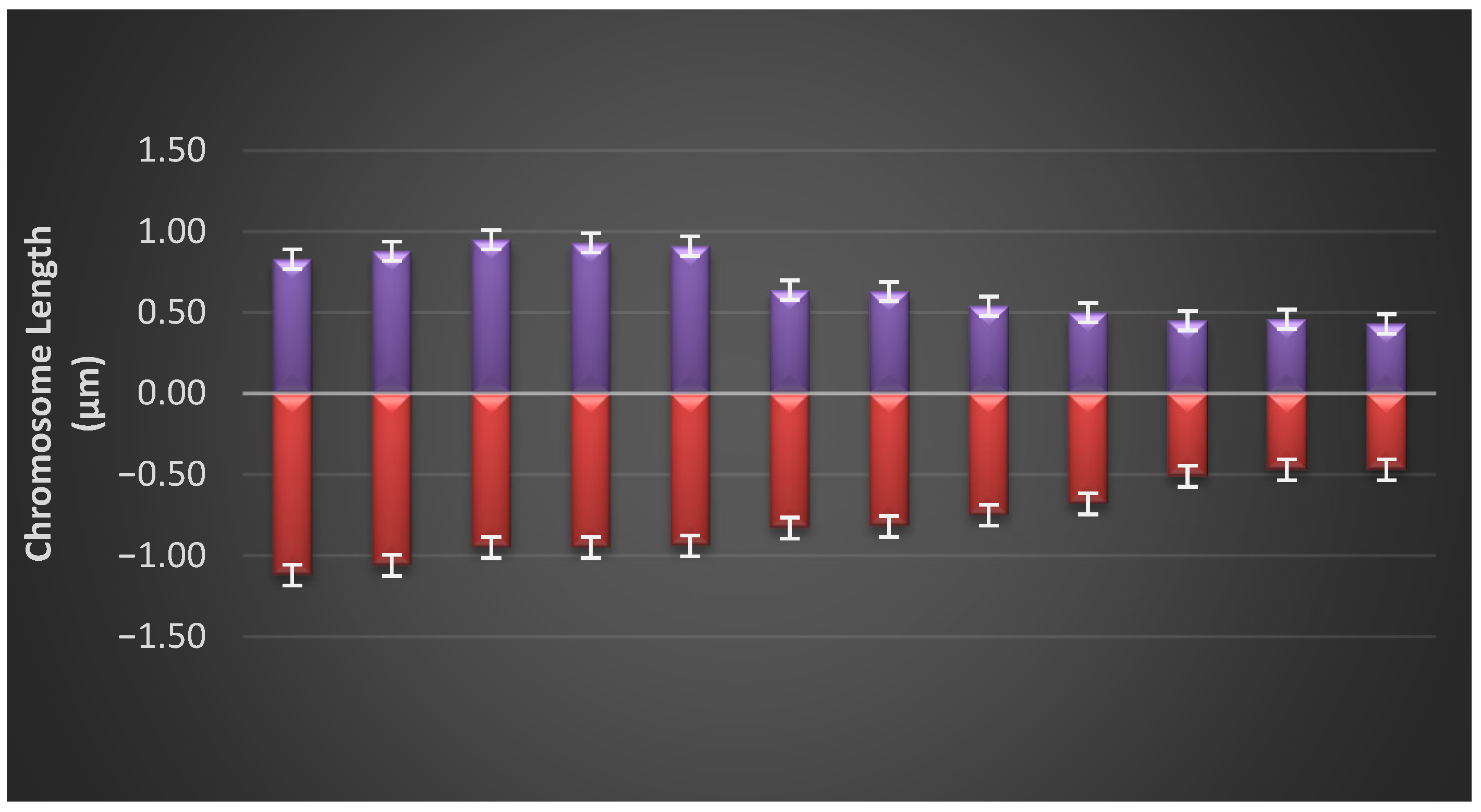 Diversity 18 00059 g007