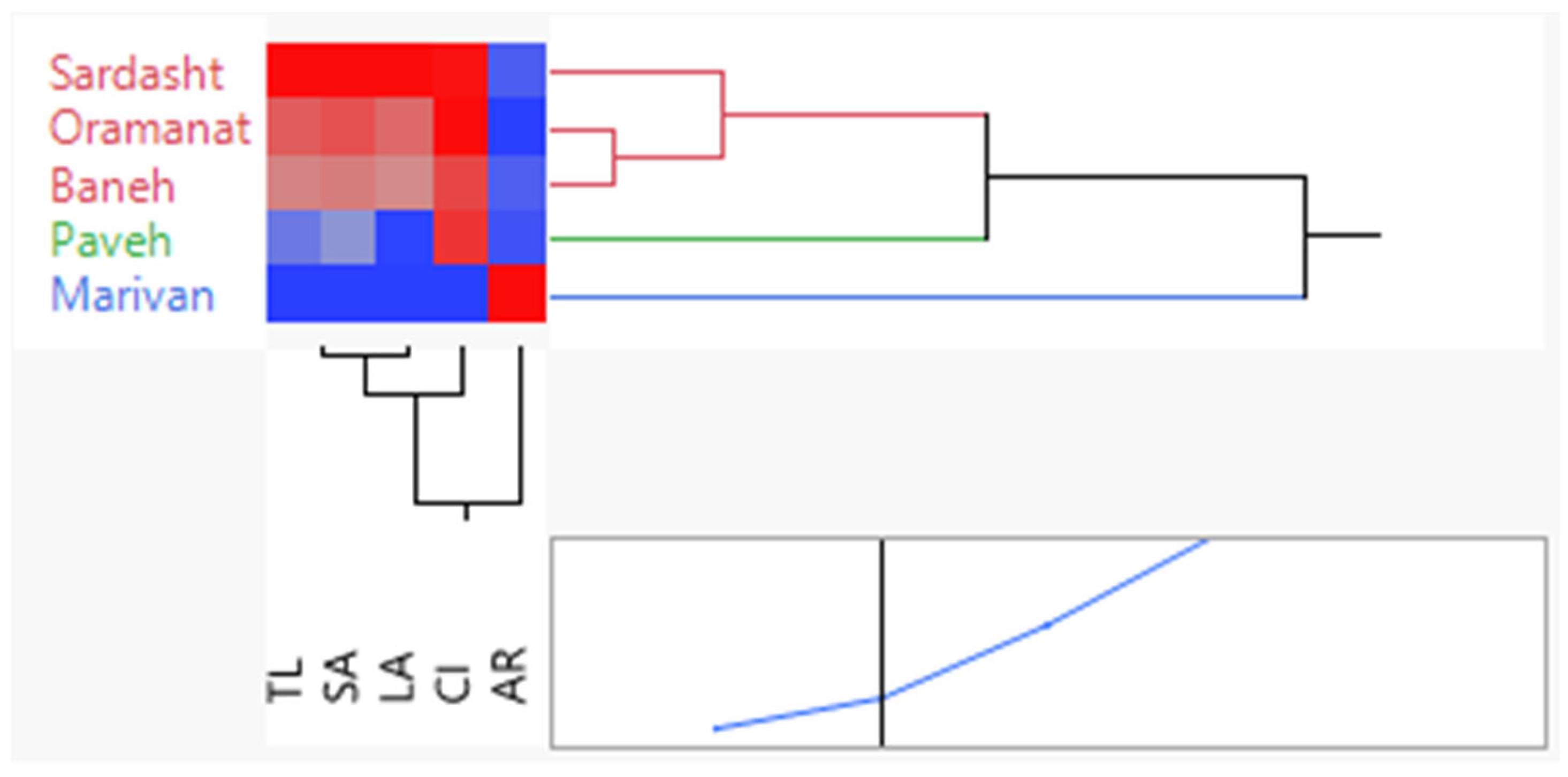 Diversity 18 00059 g010