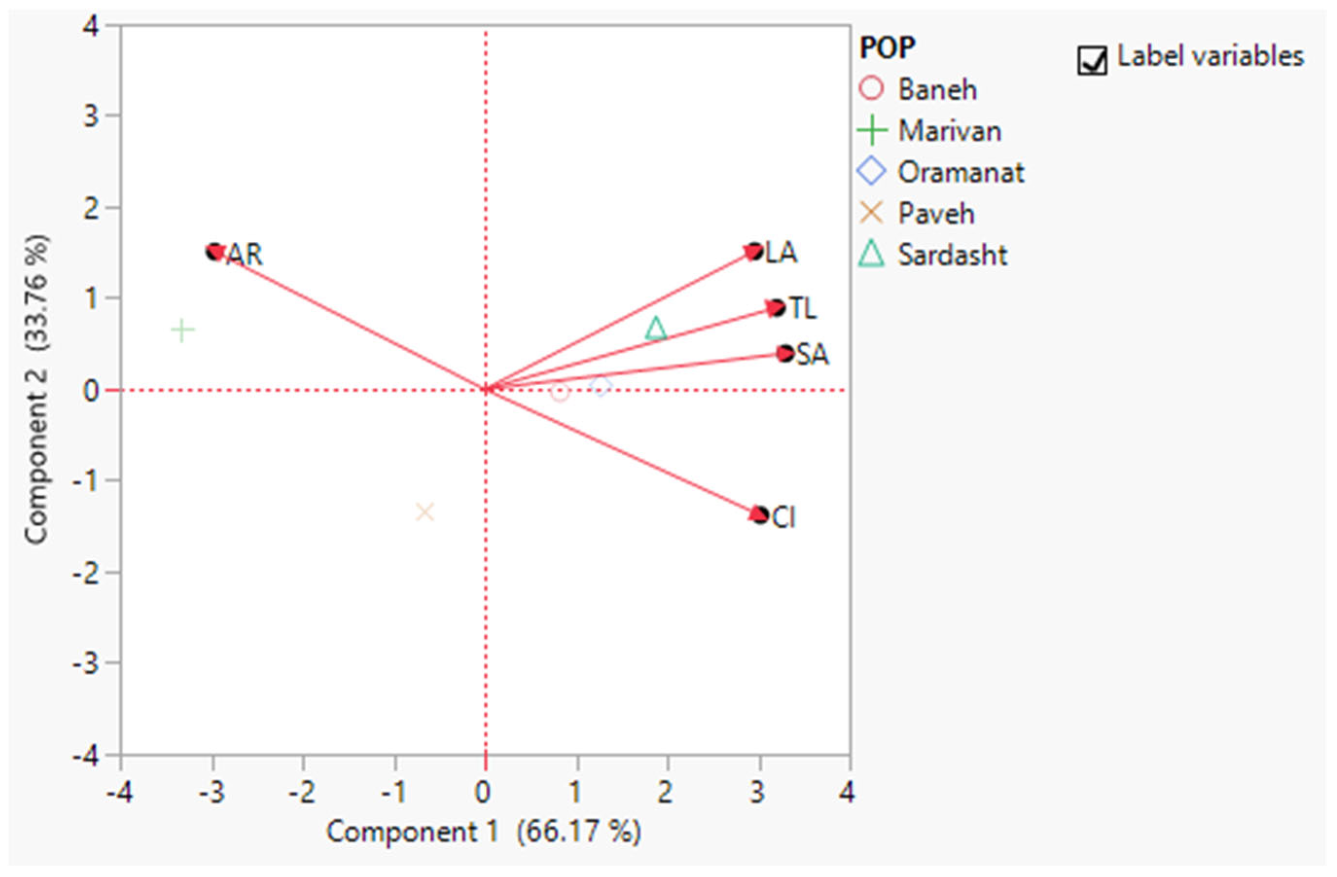 Diversity 18 00059 g011