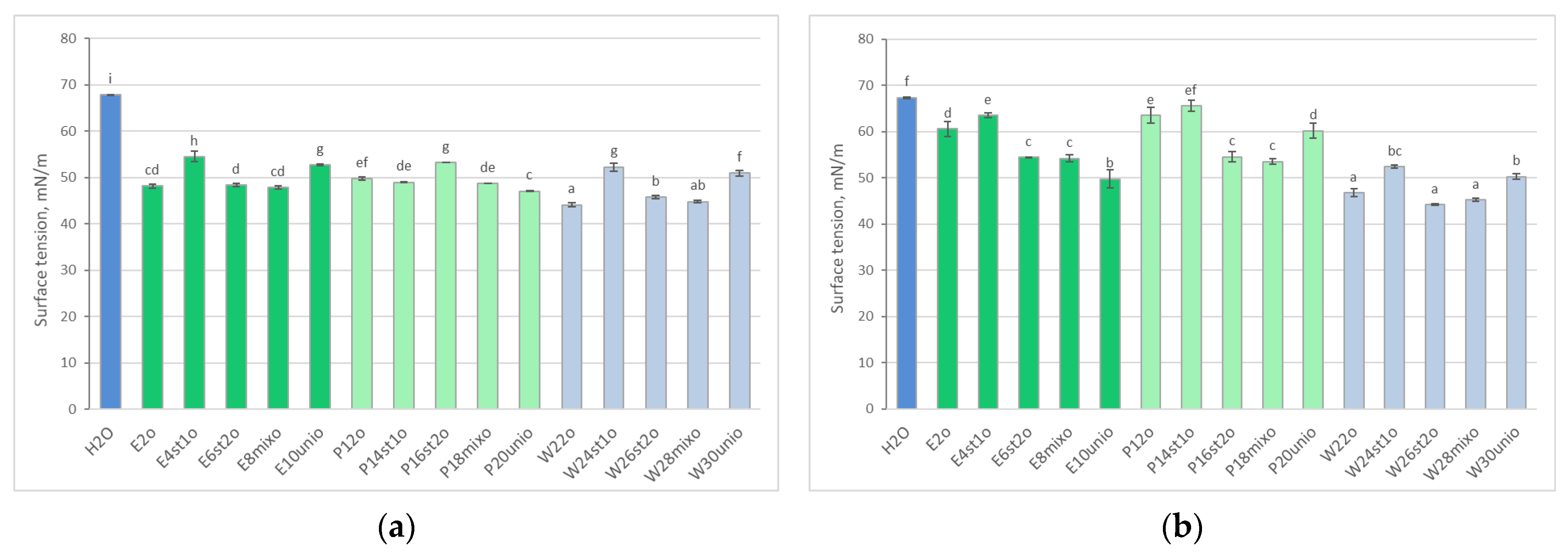 Diversity 18 00061 g002