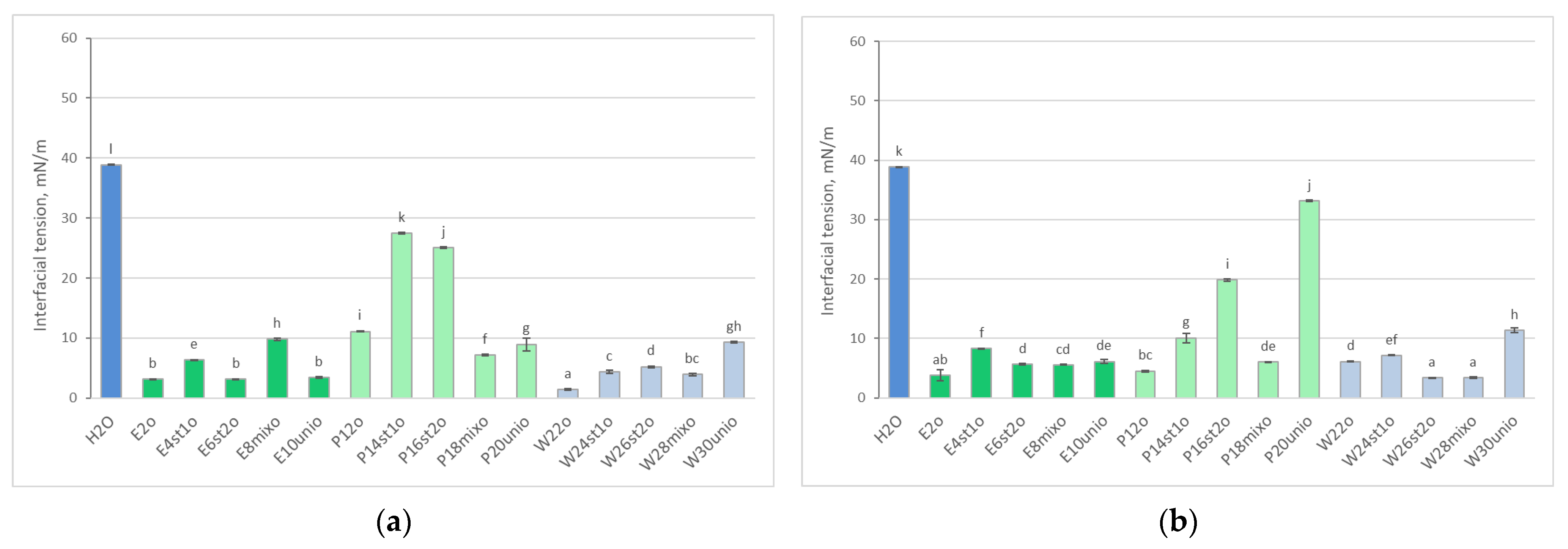 Diversity 18 00061 g003