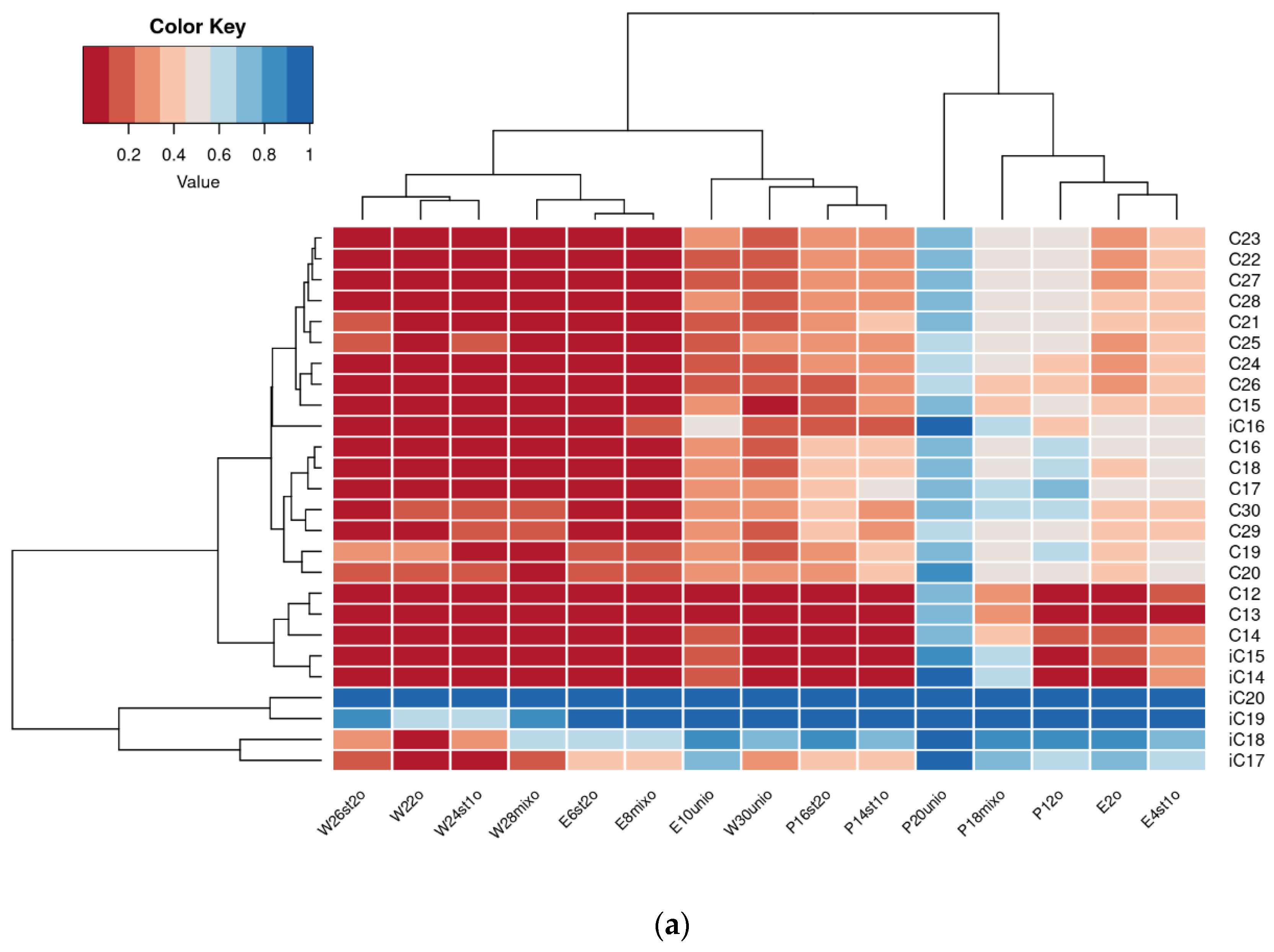 Diversity 18 00061 g004a