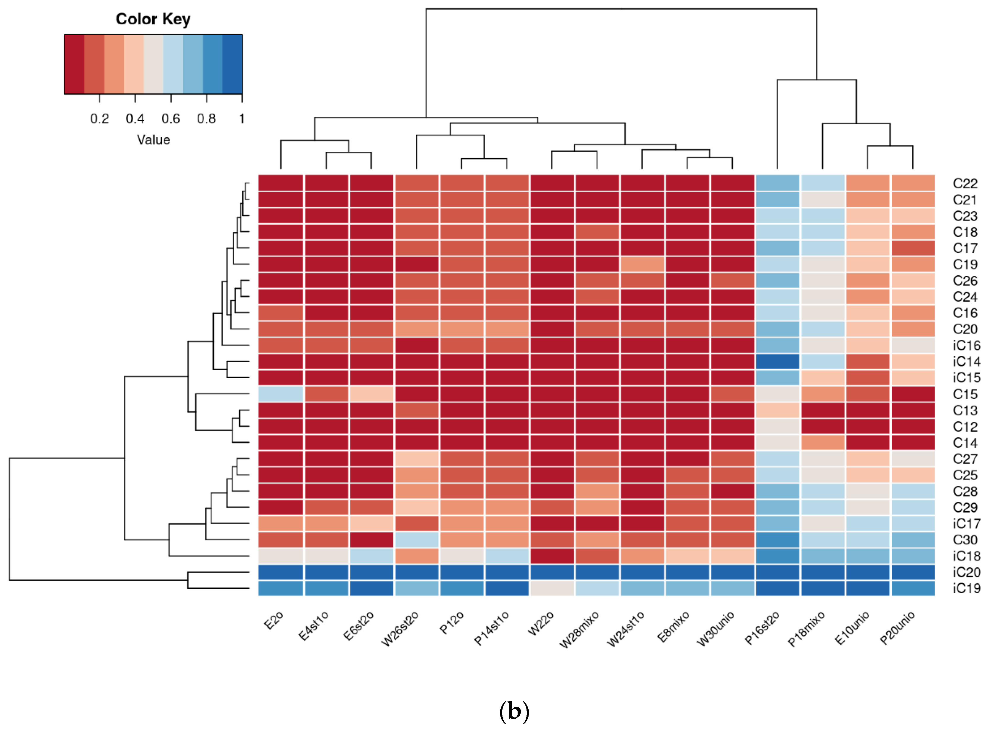 Diversity 18 00061 g004b