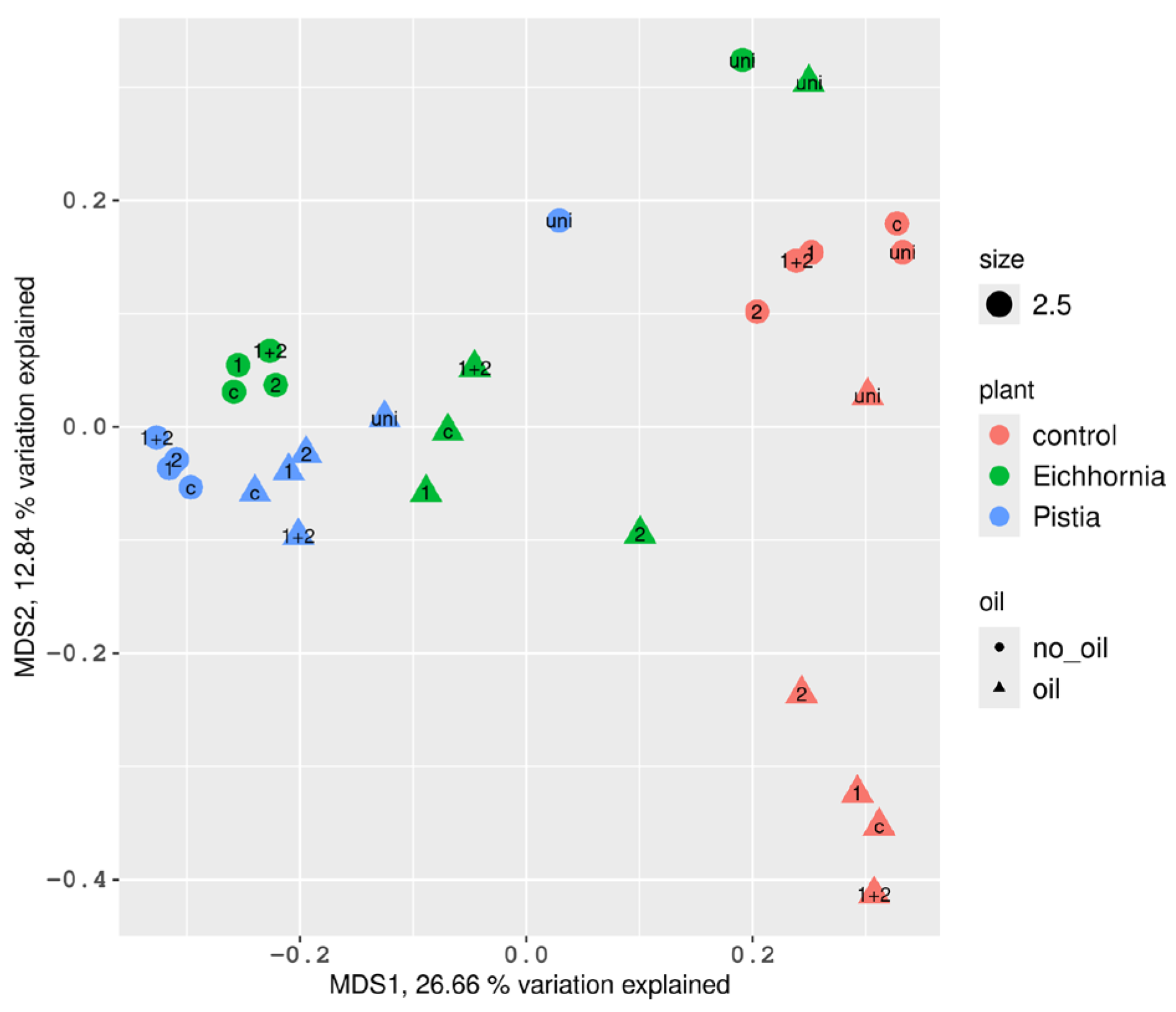 Diversity 18 00061 g005