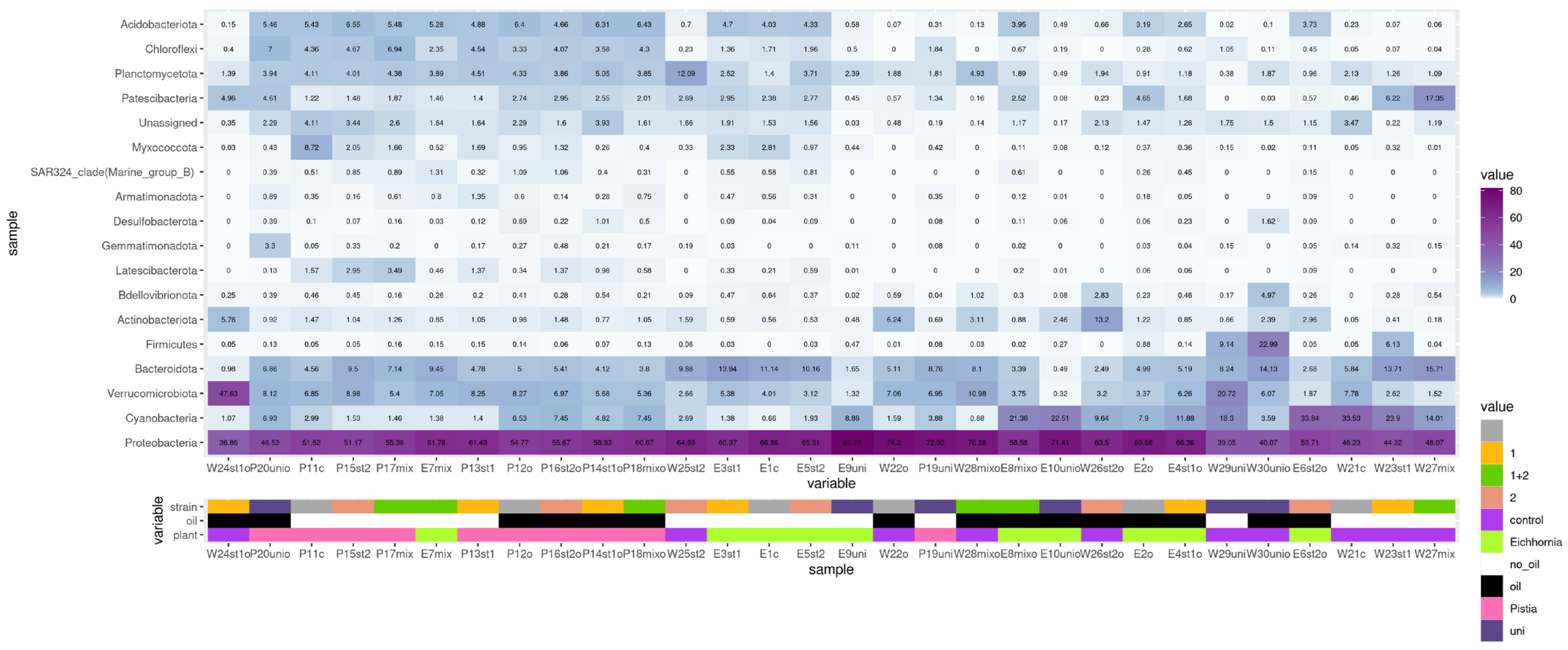 Diversity 18 00061 g006