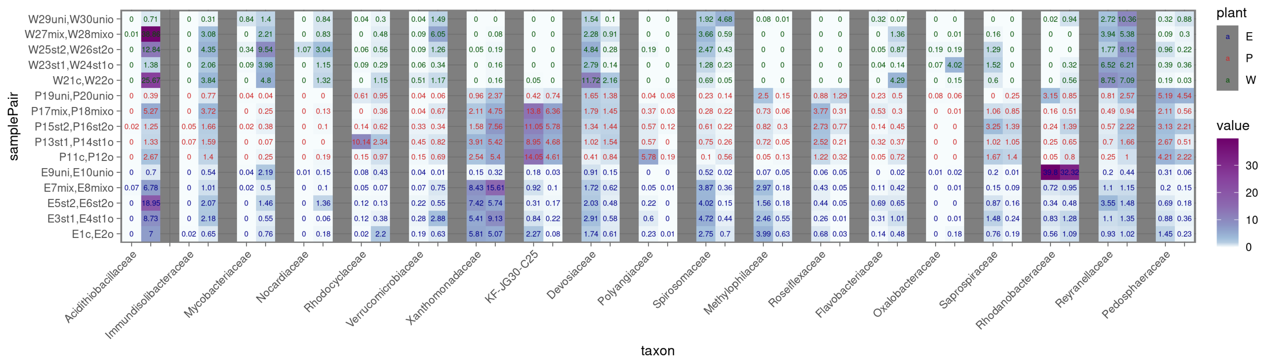 Diversity 18 00061 g008