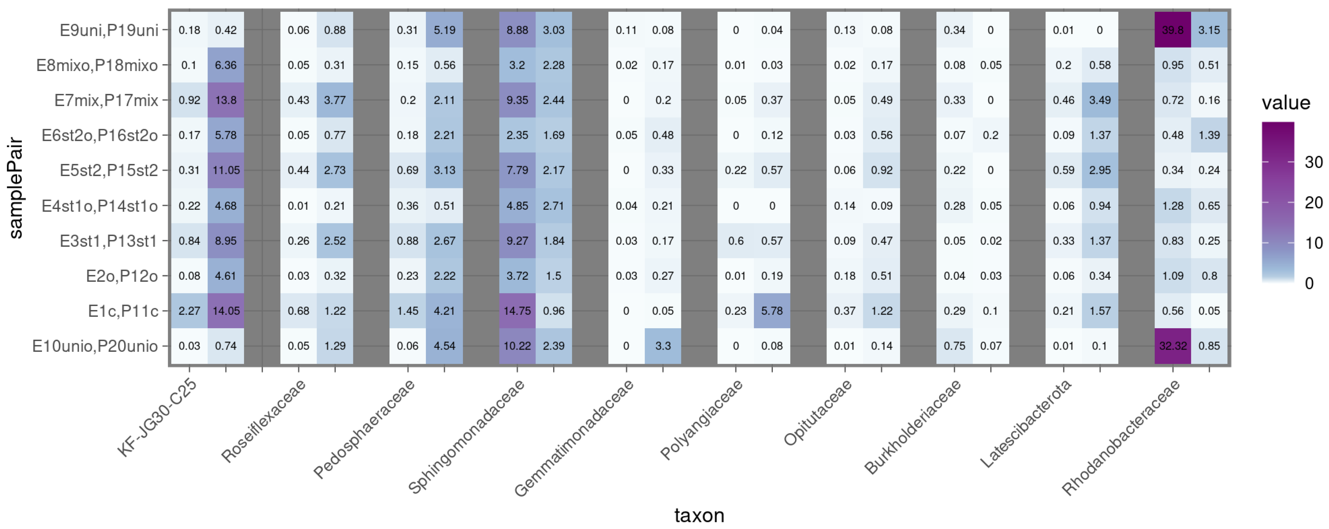 Diversity 18 00061 g009