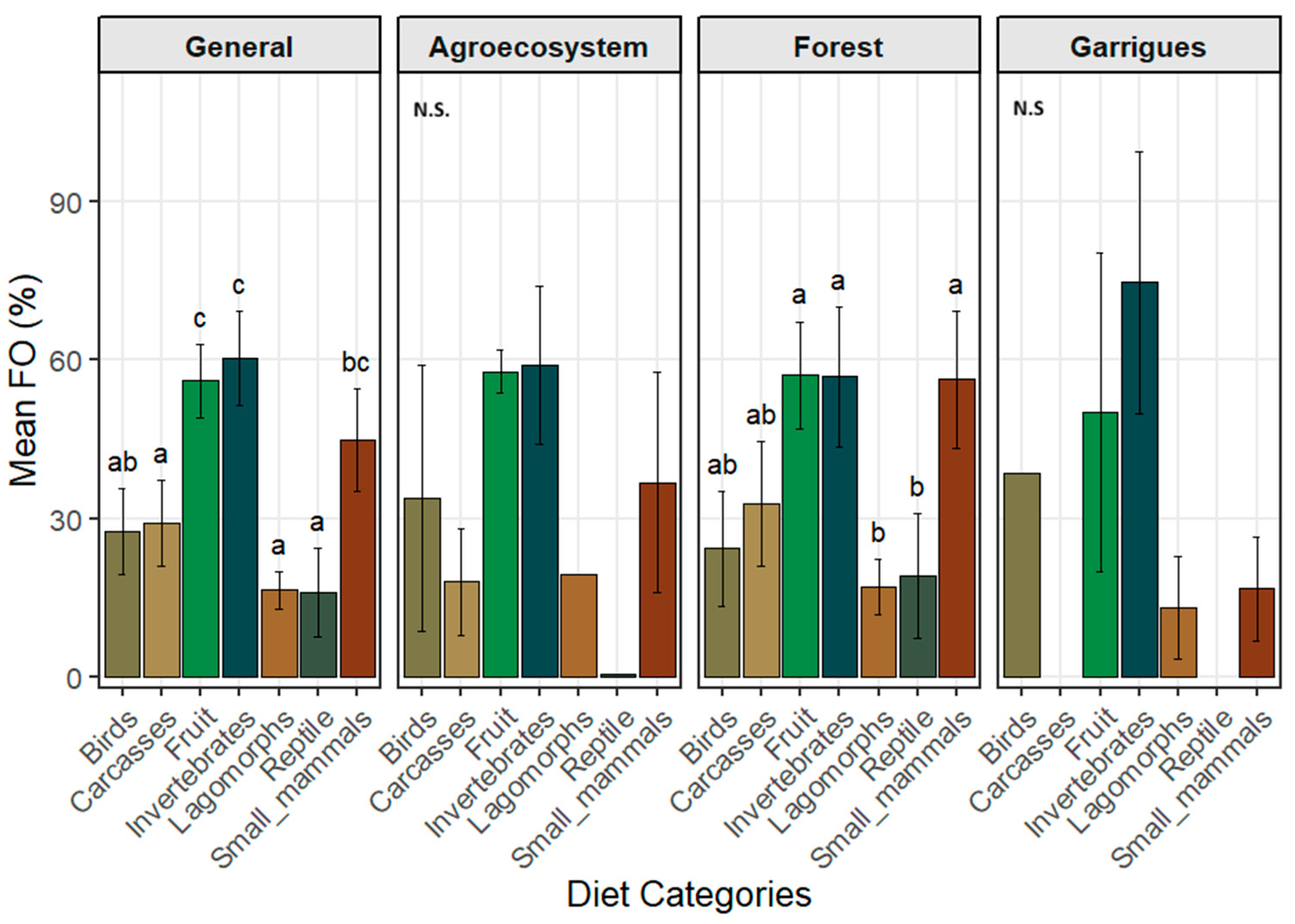 Diversity 18 00062 g002