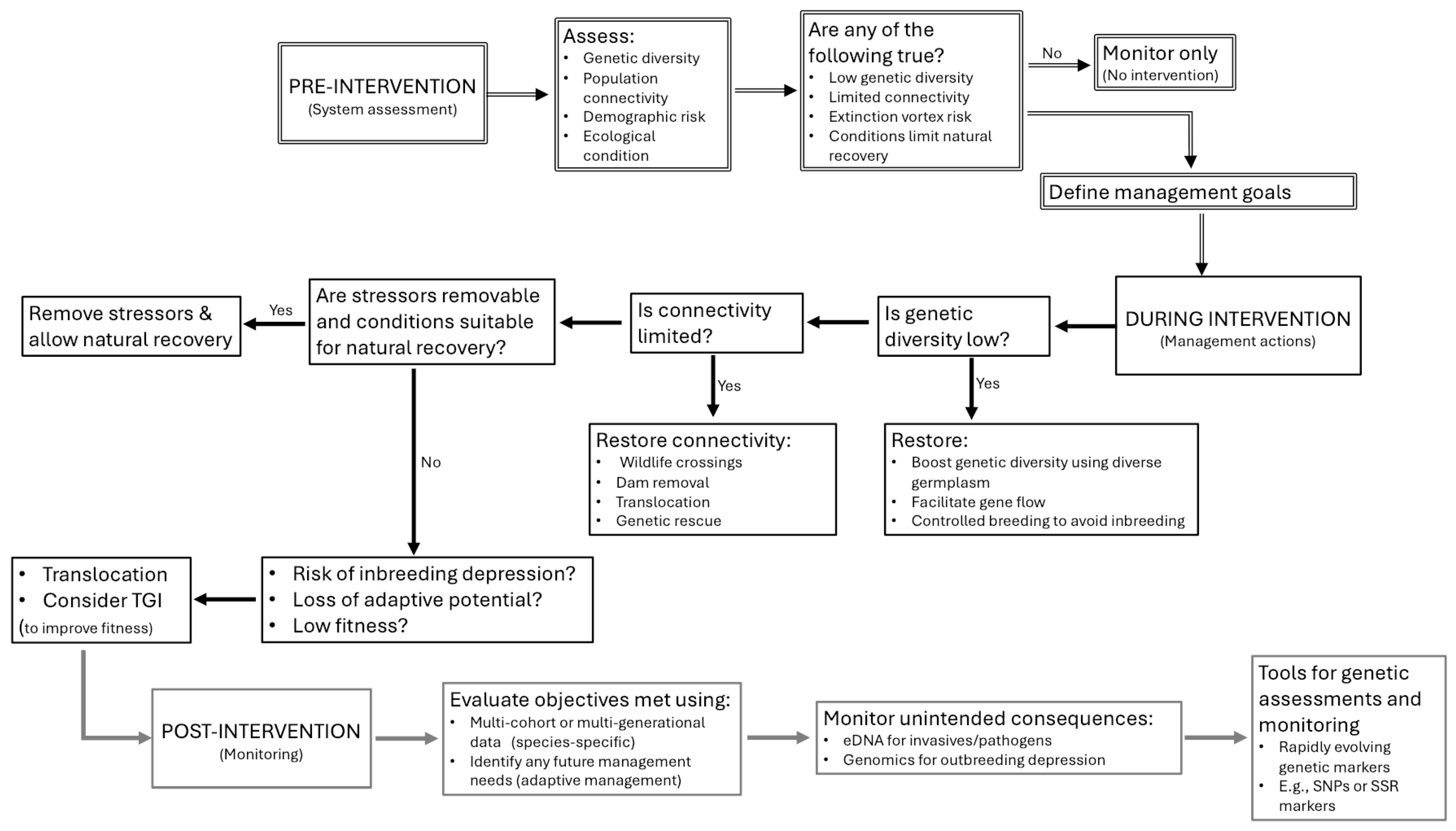 Diversity 18 00073 g001 Diversity 18 00073 g001