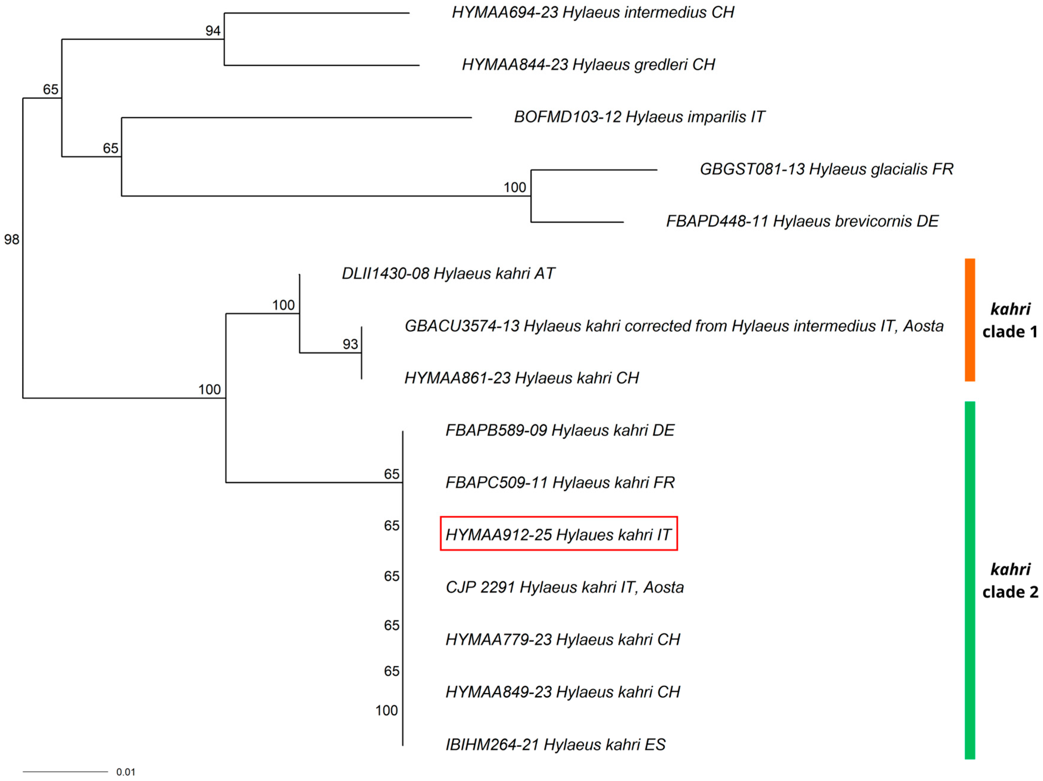 Diversity 18 00074 g003 Diversity 18 00074 g003