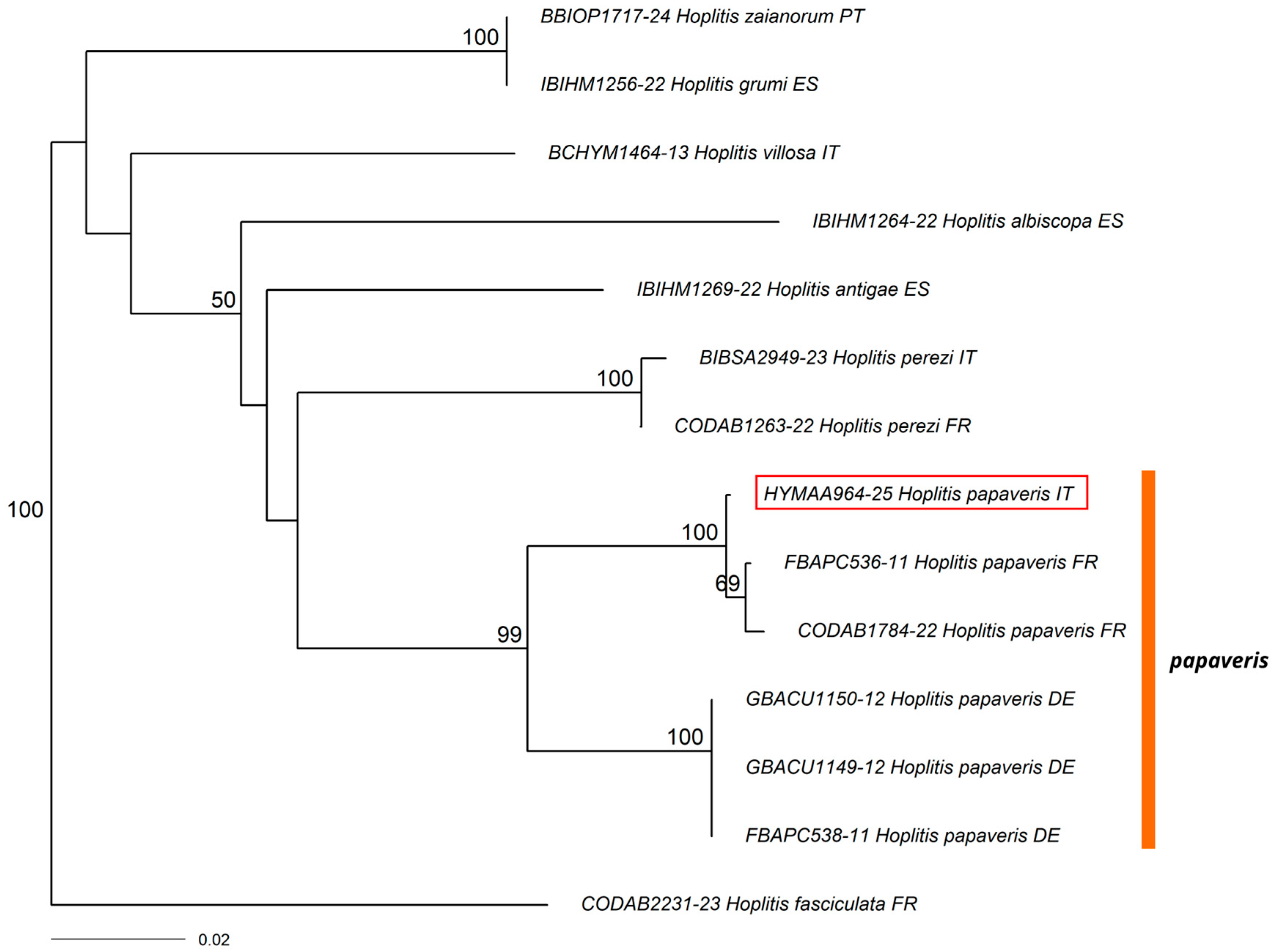 Diversity 18 00074 g004 Diversity 18 00074 g004