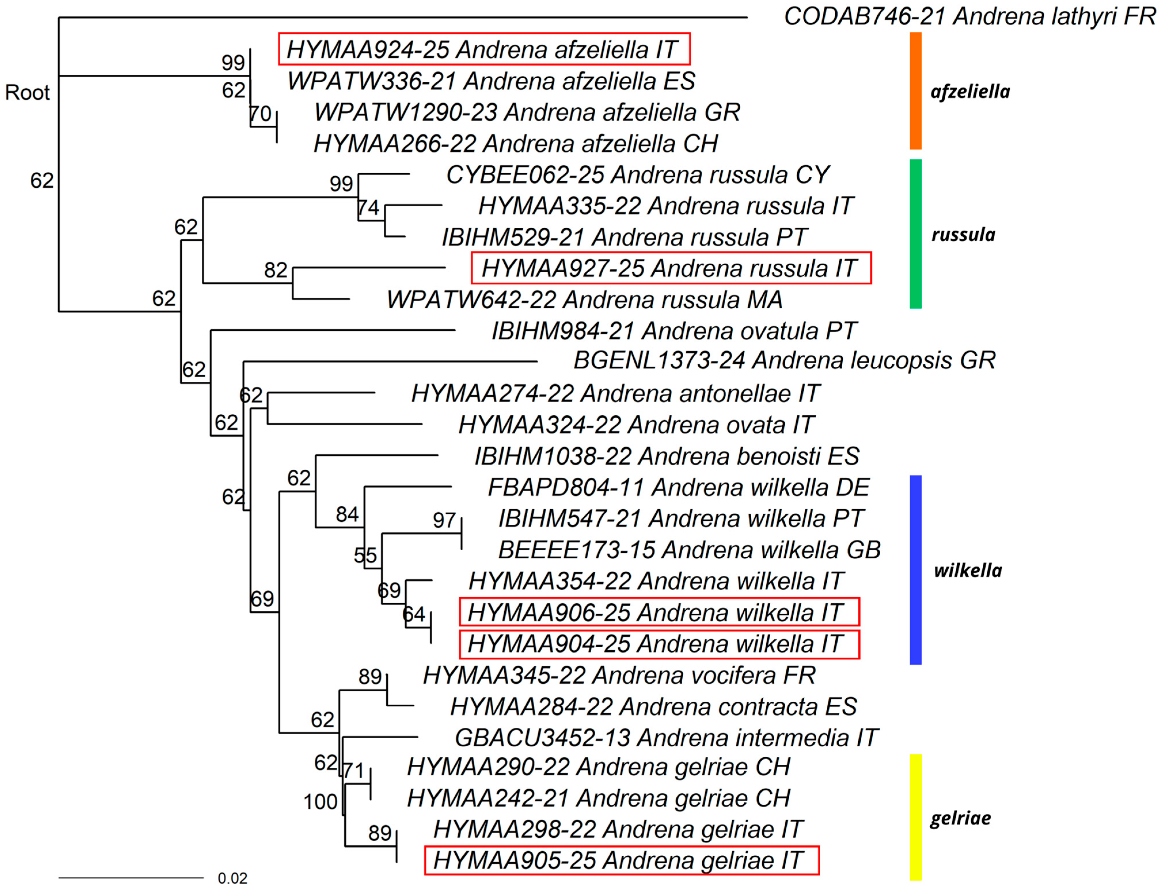 Diversity 18 00074 g005 Diversity 18 00074 g005