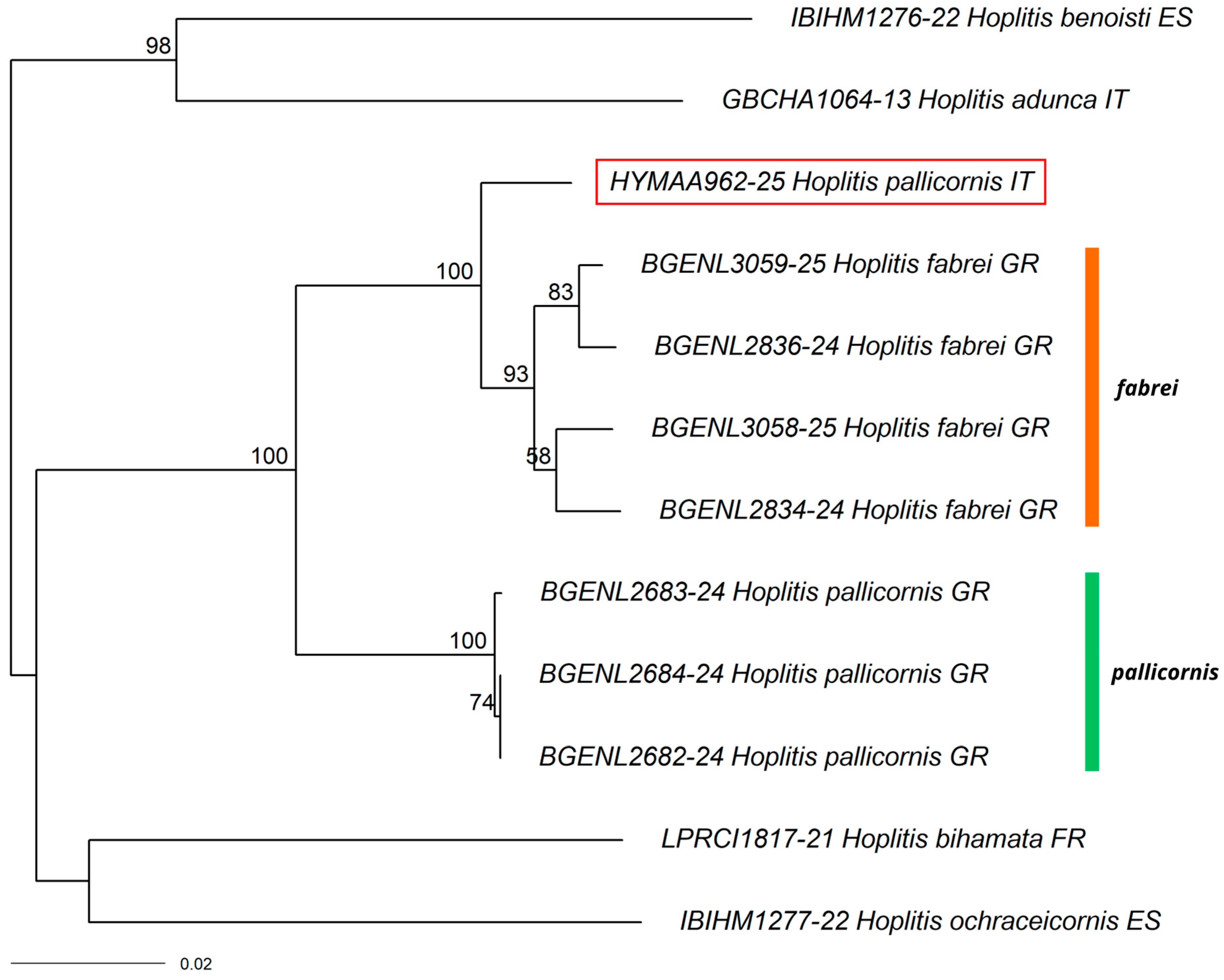 Diversity 18 00074 g008 Diversity 18 00074 g008