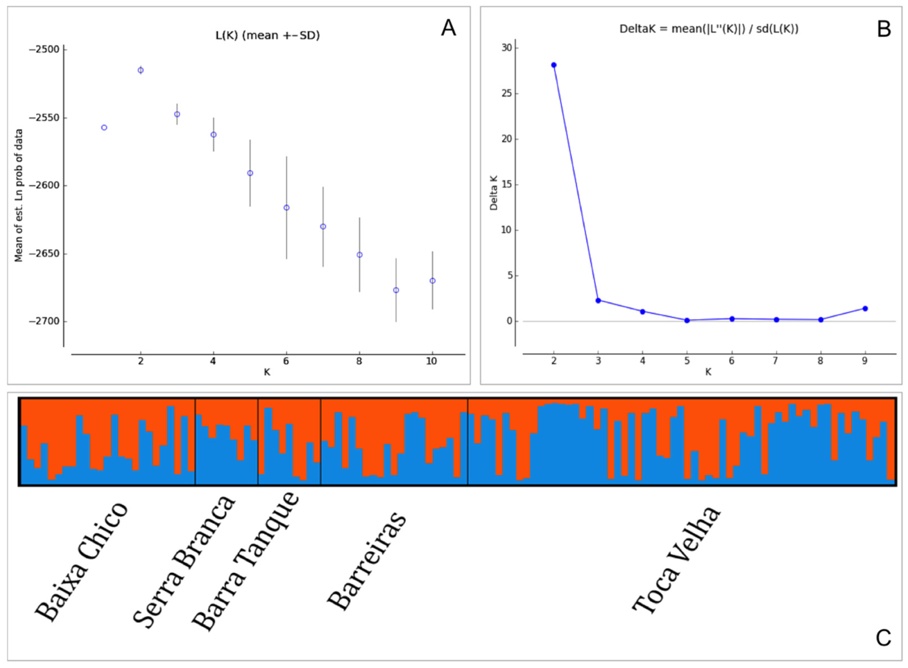 Diversity 18 00087 g002