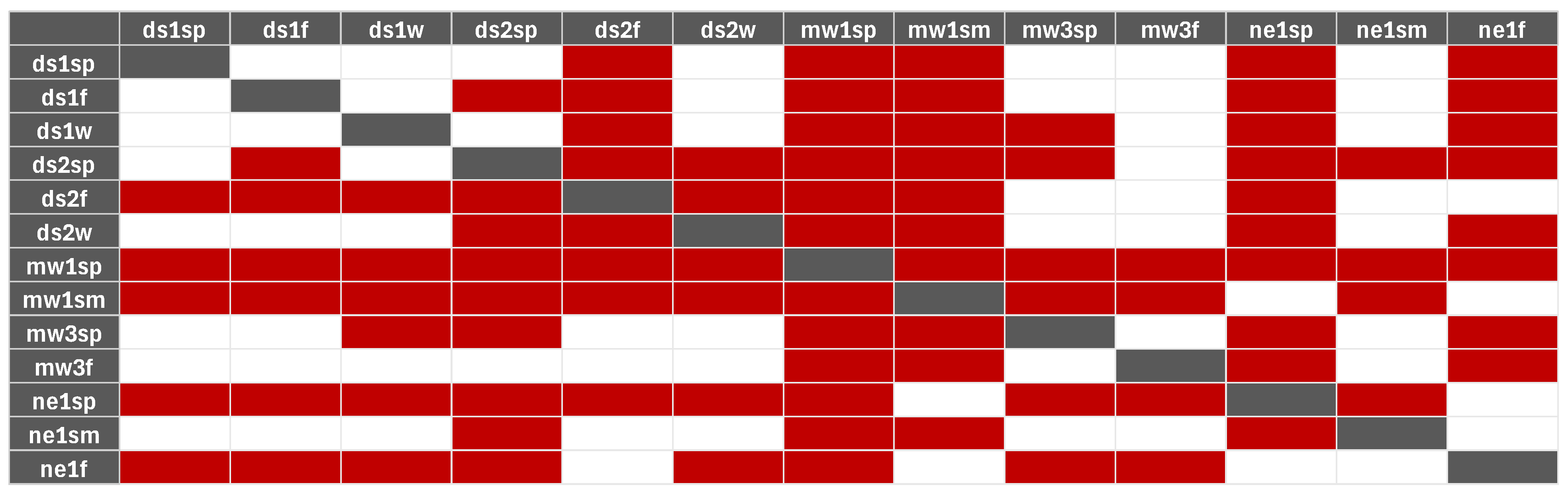 Diversity 18 00095 g0a1 Diversity 18 00095 g0a1
