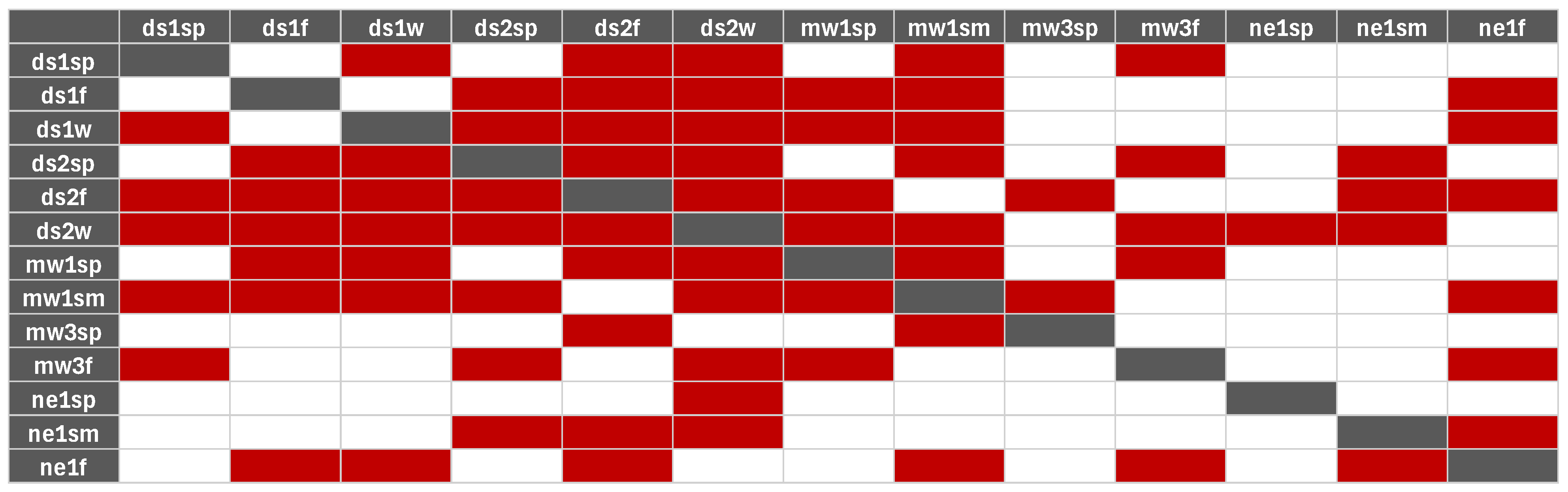 Diversity 18 00095 g0a3 Diversity 18 00095 g0a3
