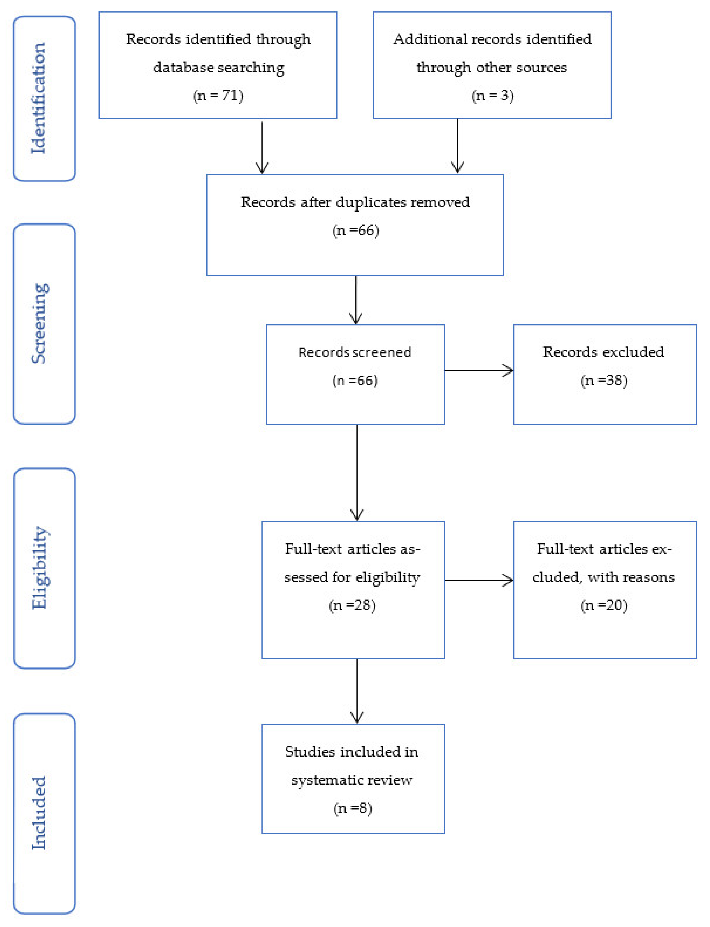 Dna 02 00011 g002 Dna 02 00011 g002
