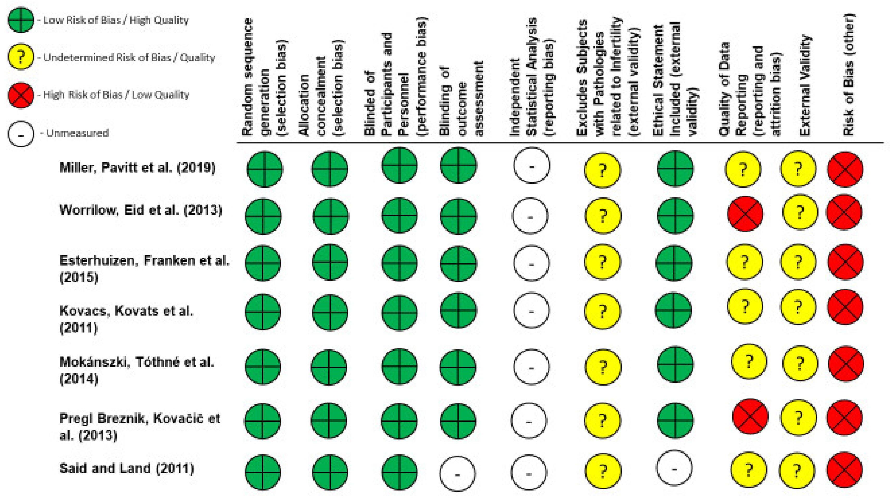 Dna 02 00011 g003 Dna 02 00011 g003