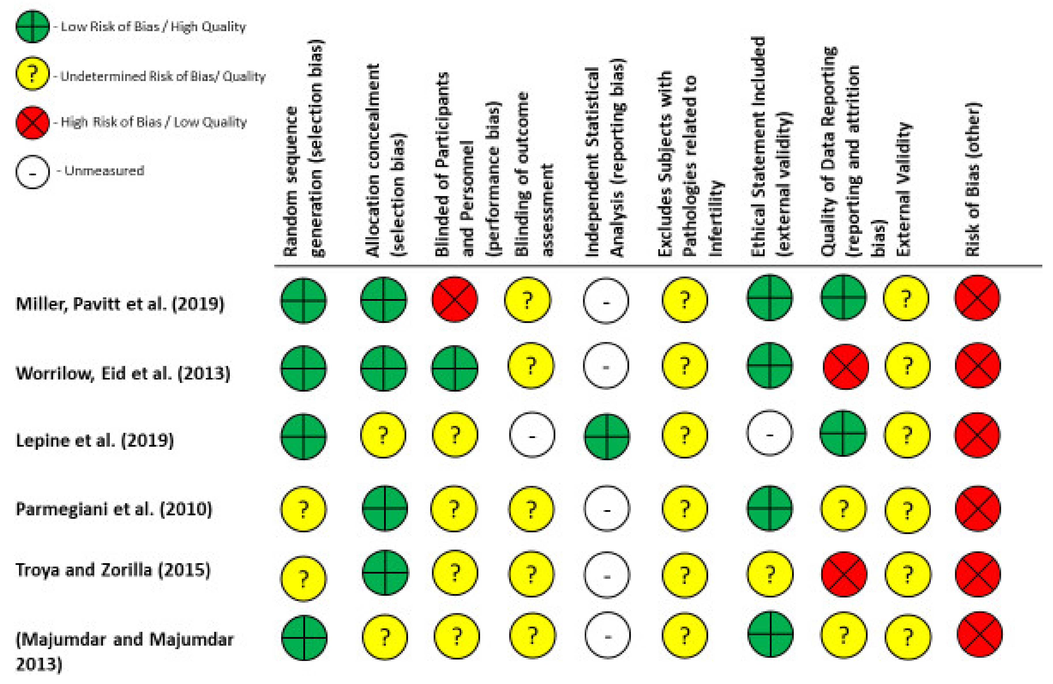 Dna 02 00011 g005 Dna 02 00011 g005