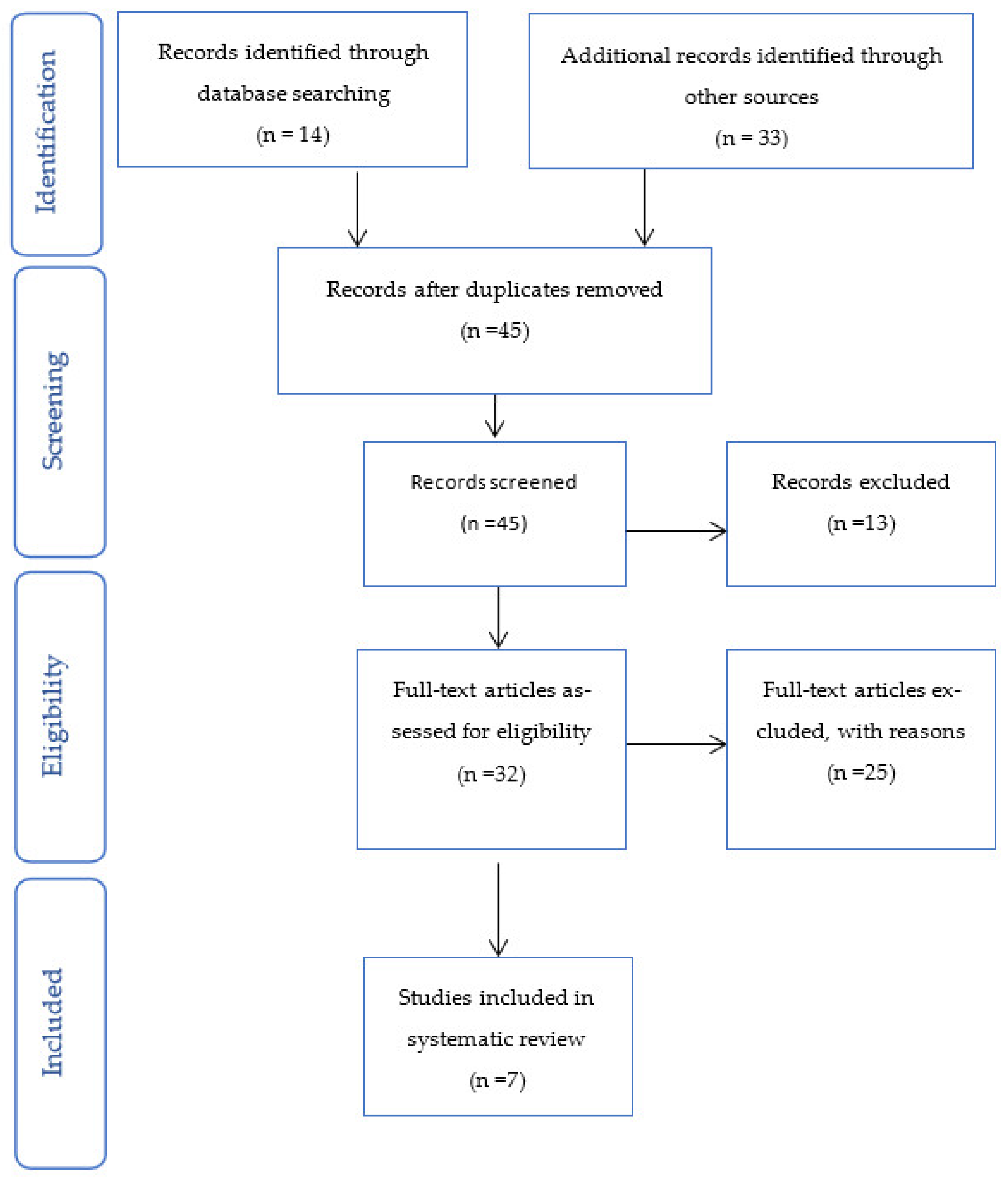 Dna 02 00011 g006 Dna 02 00011 g006