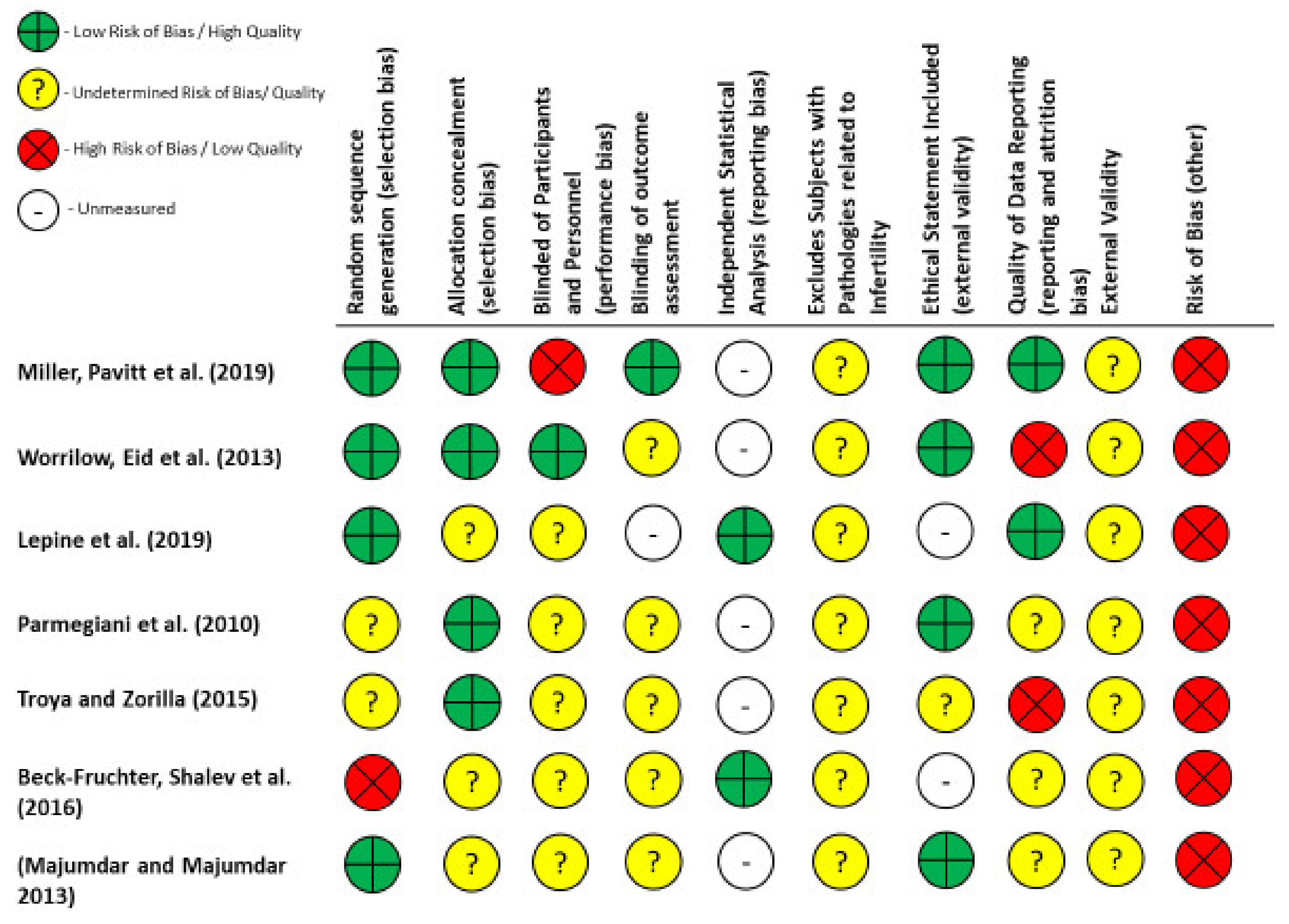 Dna 02 00011 g007 Dna 02 00011 g007