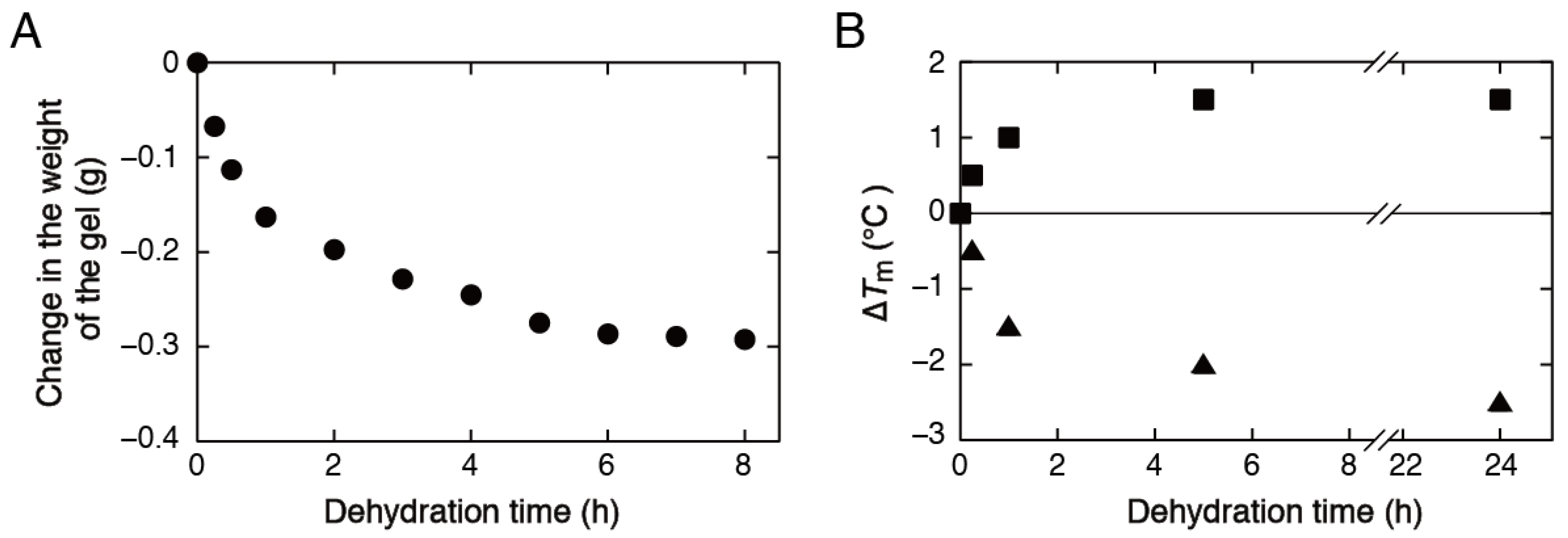 Dna 02 00021 g005 Dna 02 00021 g005