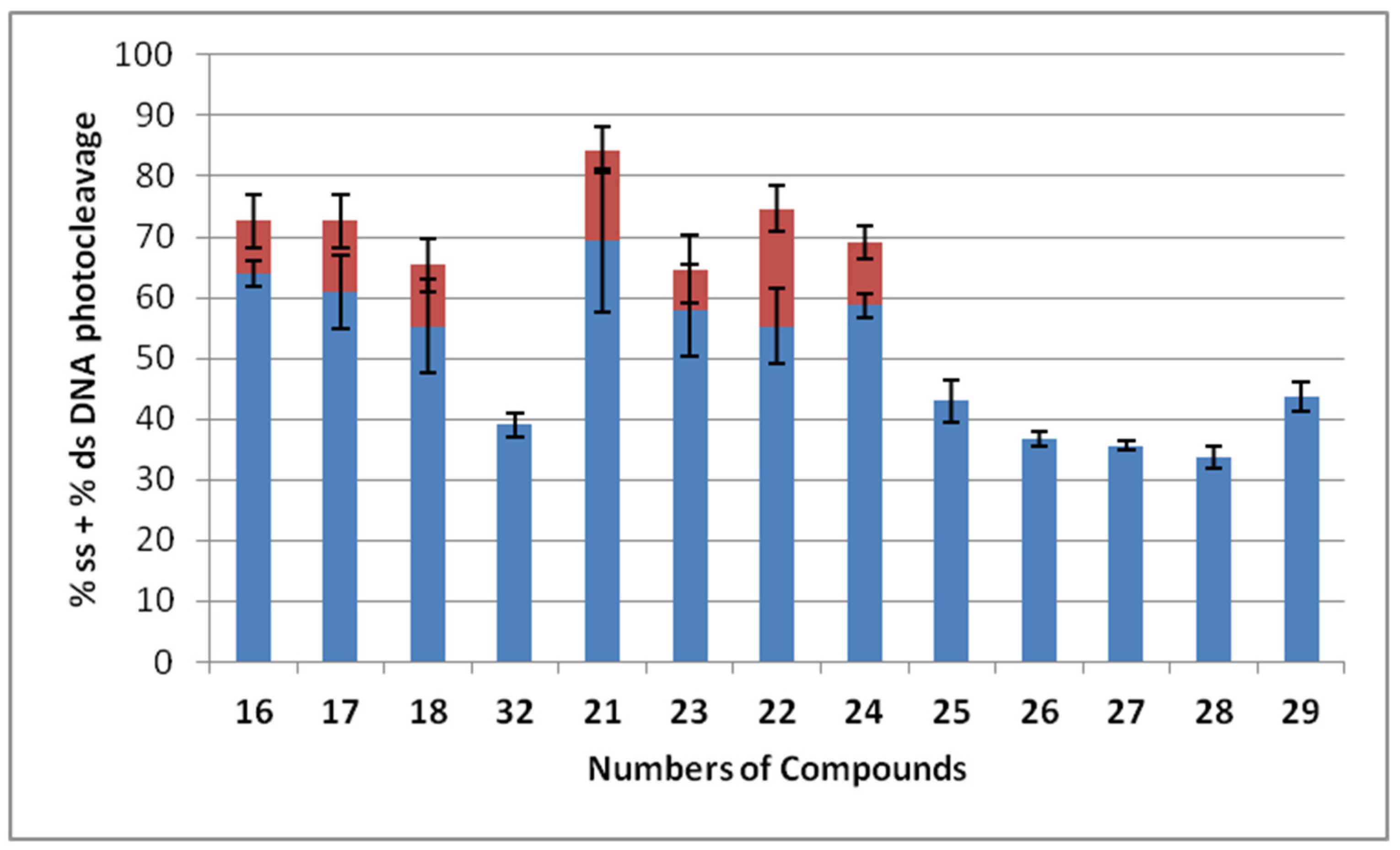 Dna 03 00006 g005 Dna 03 00006 g005