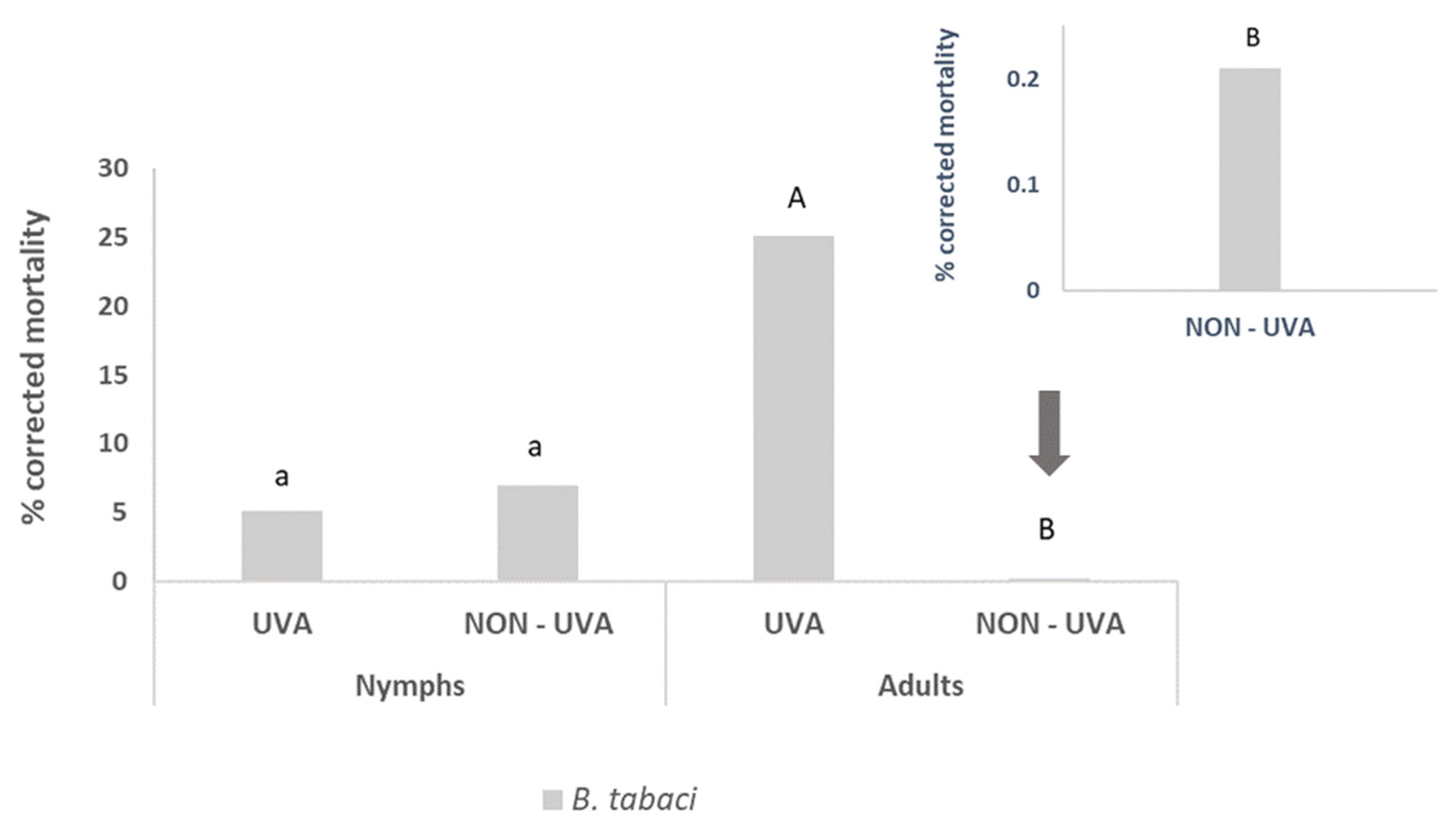Dna 03 00006 g006 Dna 03 00006 g006