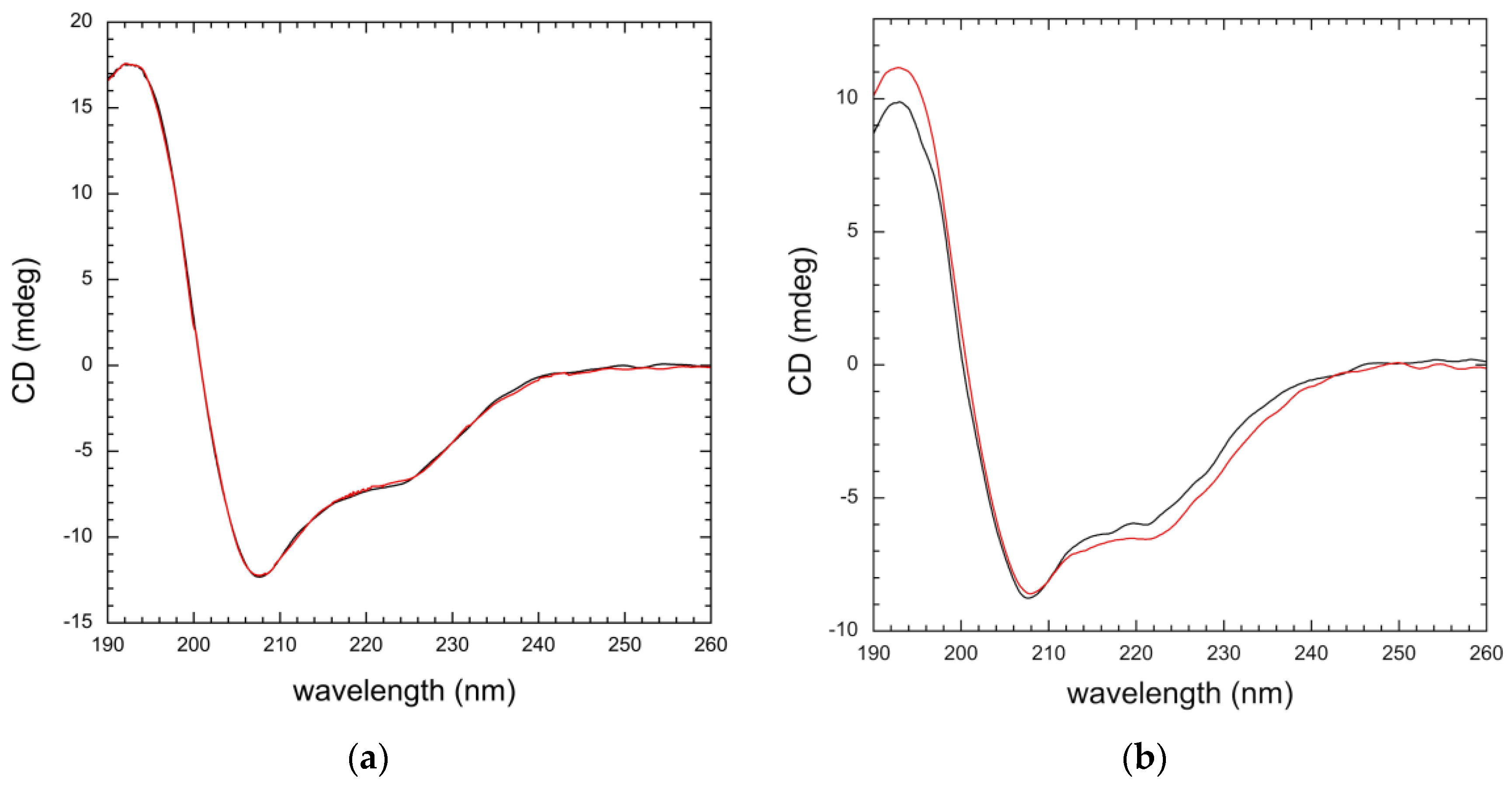 Dna 03 00010 g004 Dna 03 00010 g004