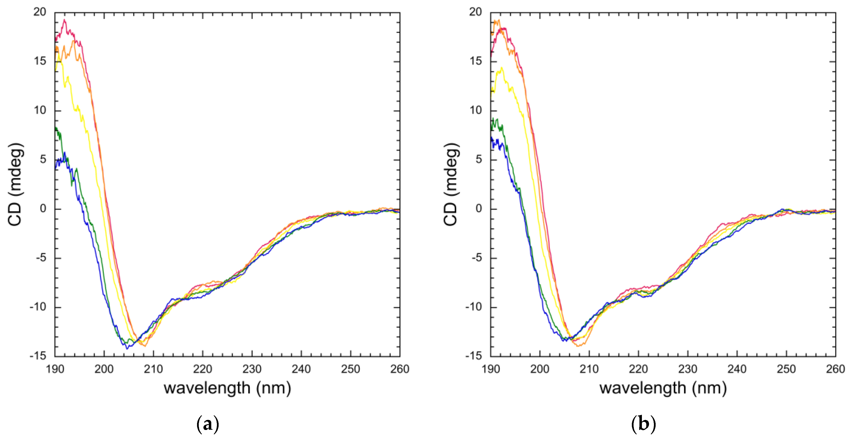 Dna 03 00010 g005a Dna 03 00010 g005a