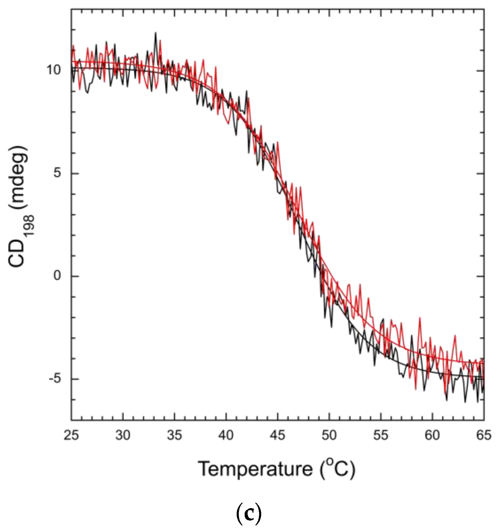 Dna 03 00010 g005b Dna 03 00010 g005b